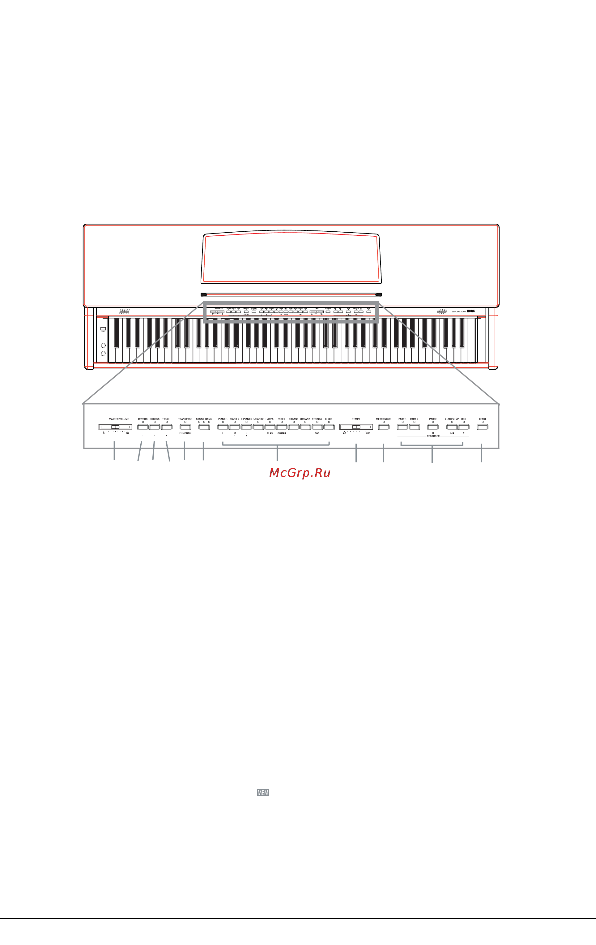 Korg EC350 [4/32] Лицевая и тыльная панели