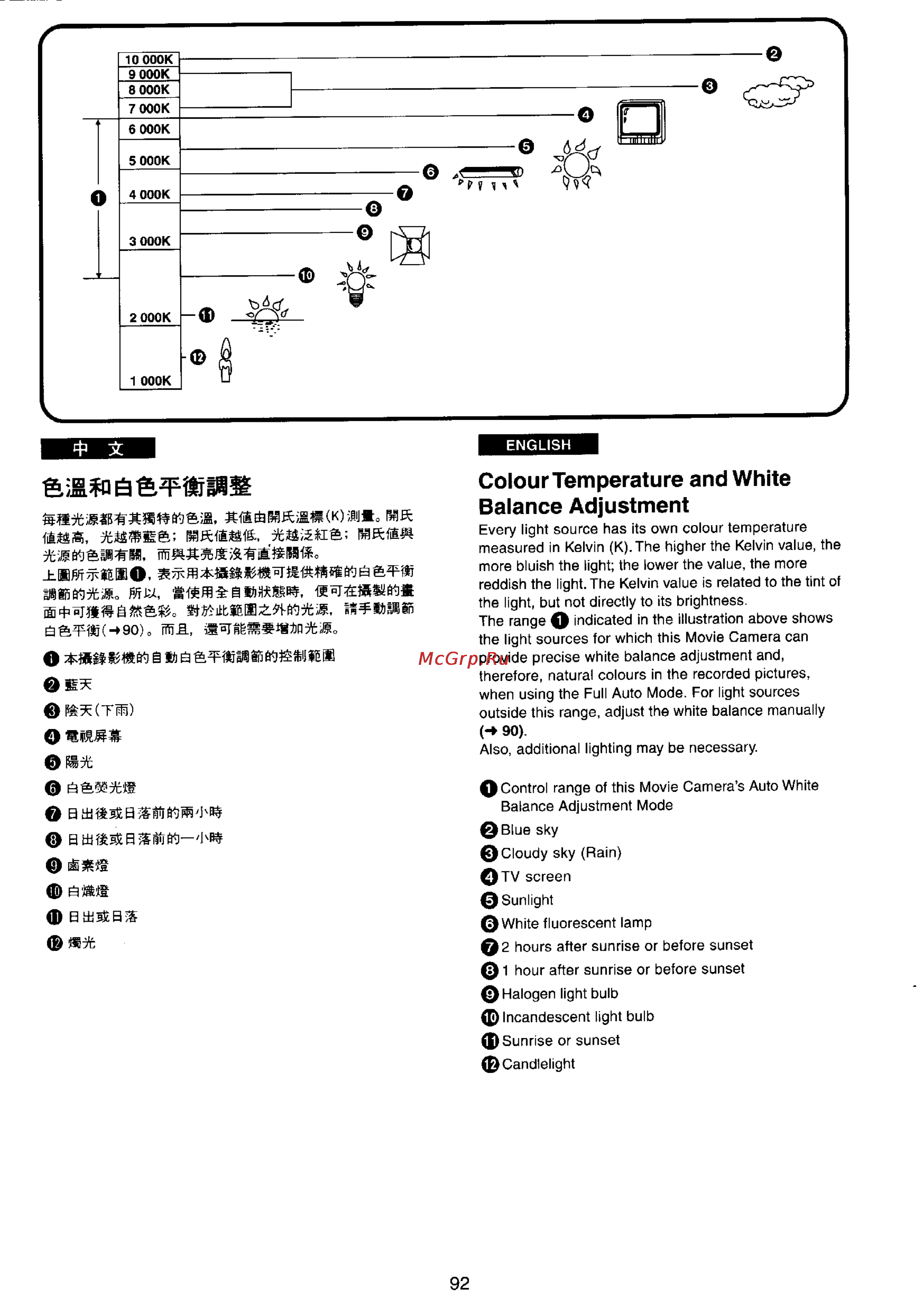Panasonic NV-VX22EN [88/137] Colour temperature and white balance adjustment