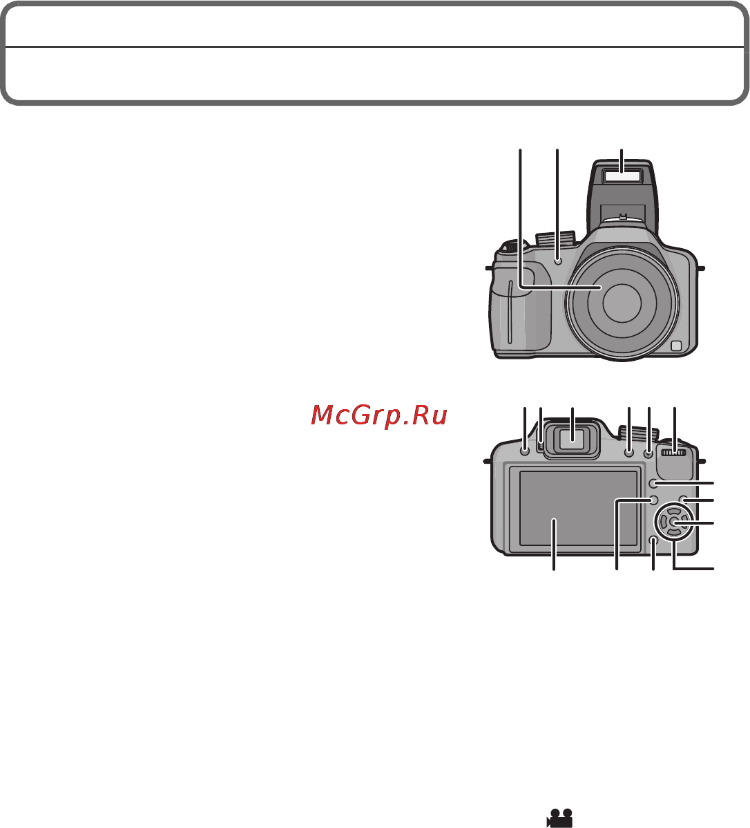 Panasonic LUMIX DMC-FZ48 [8/36] Названия и функции составных частей