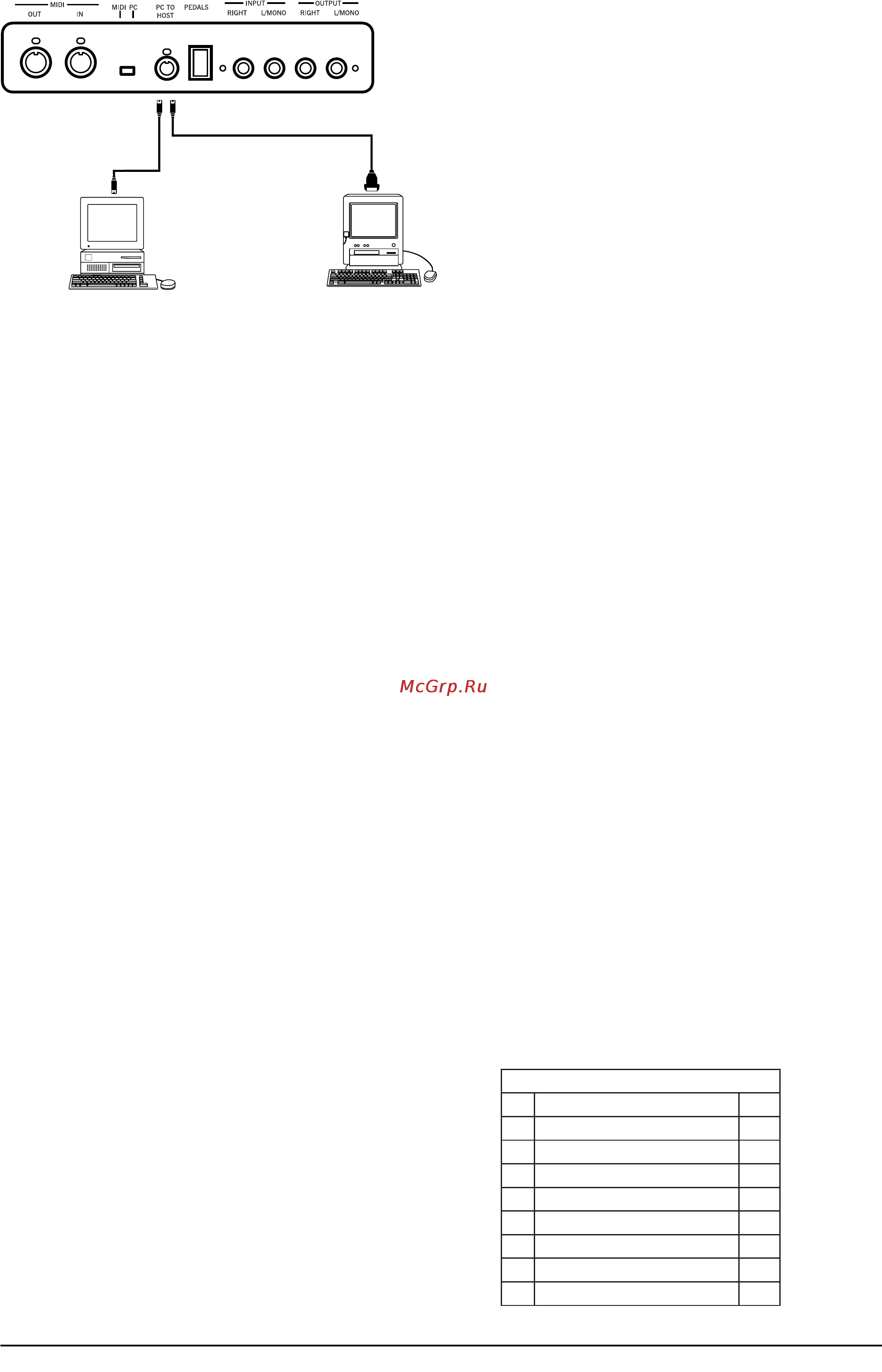 Korg EC320 [12/17] Неисправности