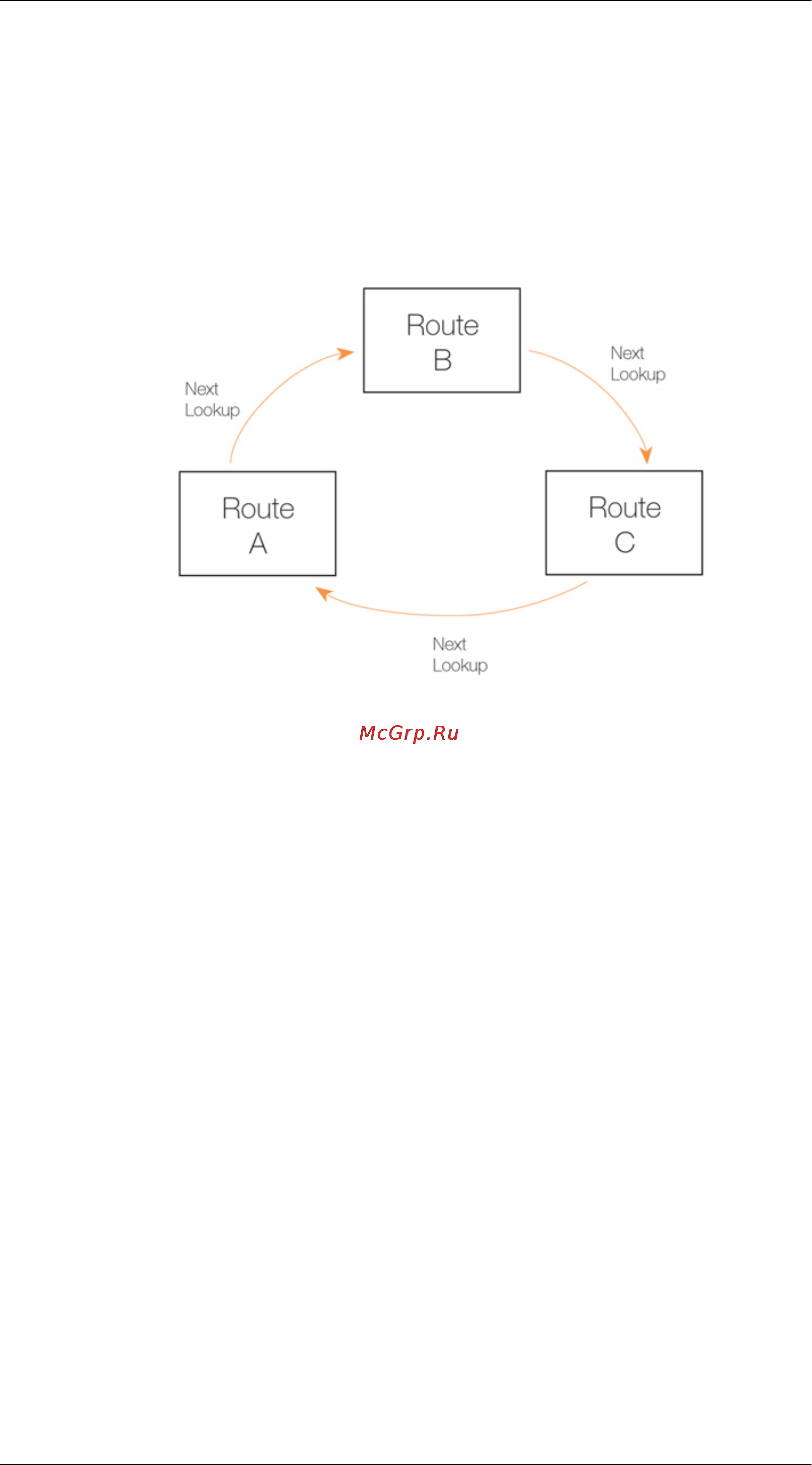 D-Link DFL-800 [171/552] Figure 4 the rlb round robin algorithm