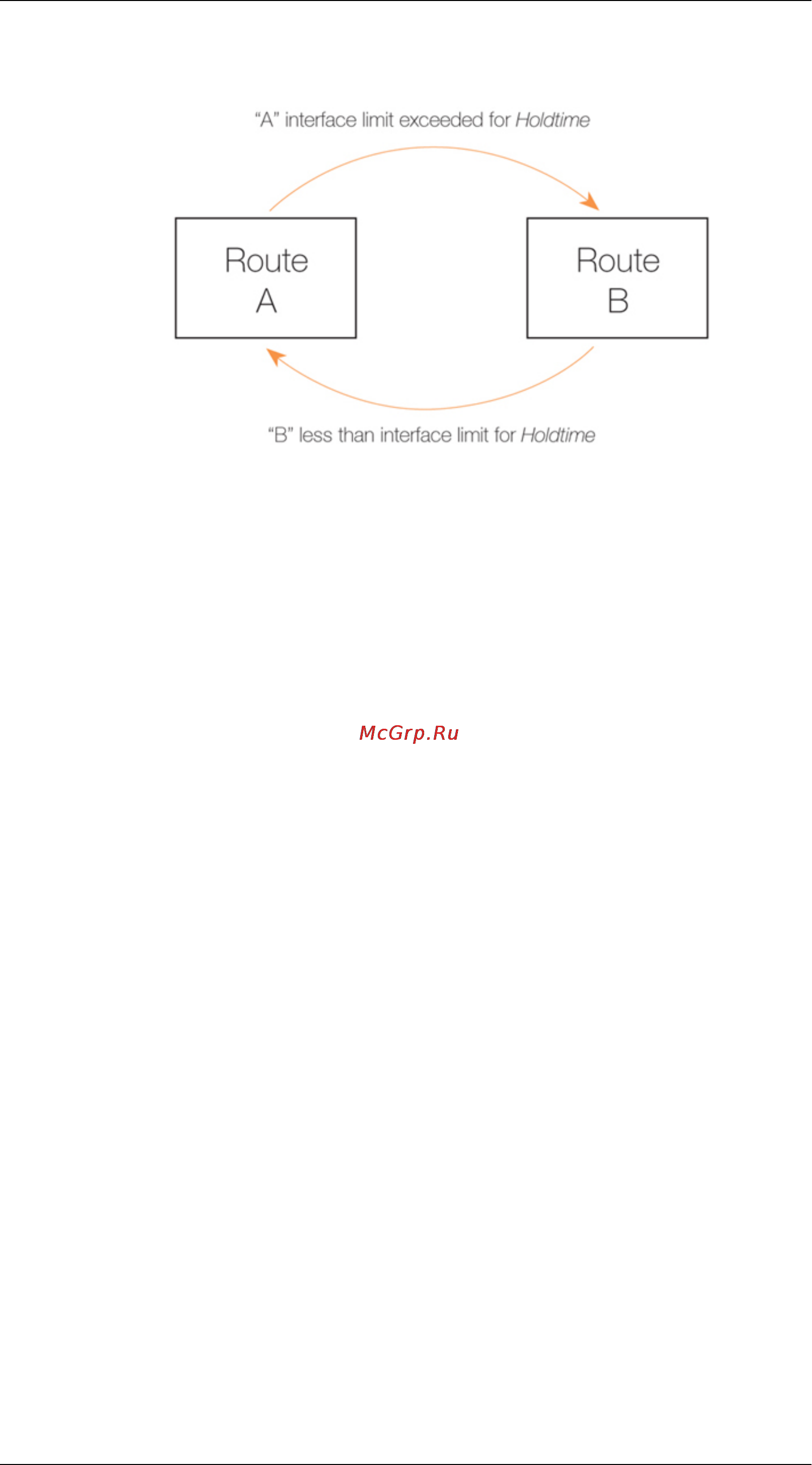 D-Link DFL-860E [172/552] Figure 4 the rlb spillover algorithm