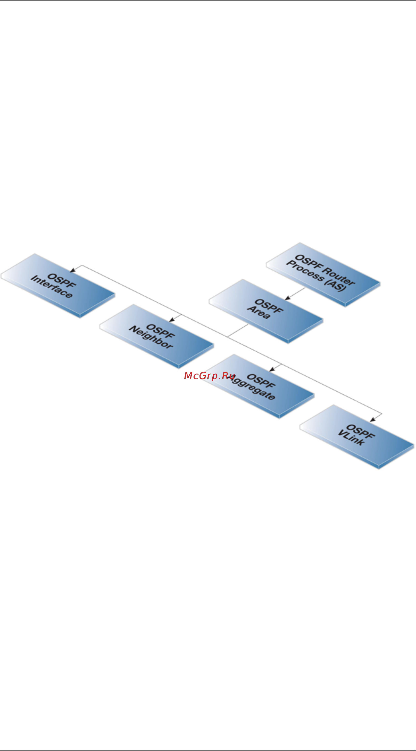 D-Link DFL-800 [184/552] Ospf components