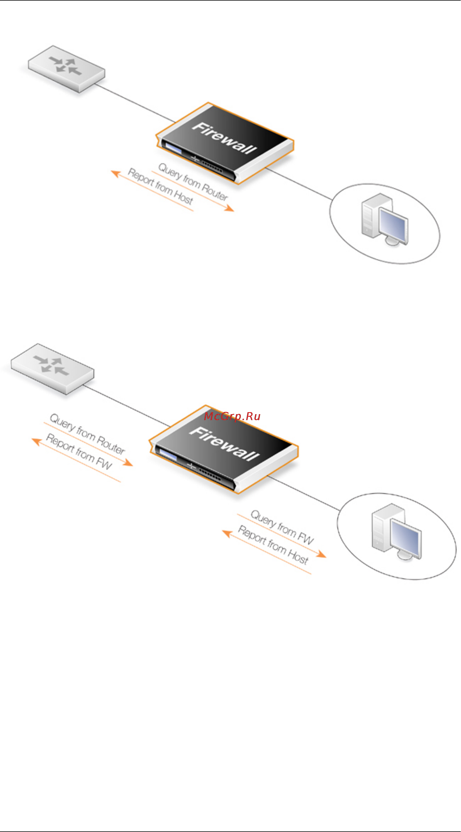 D-Link DFL-800 [205/552] Igmp rules configuration no address translation