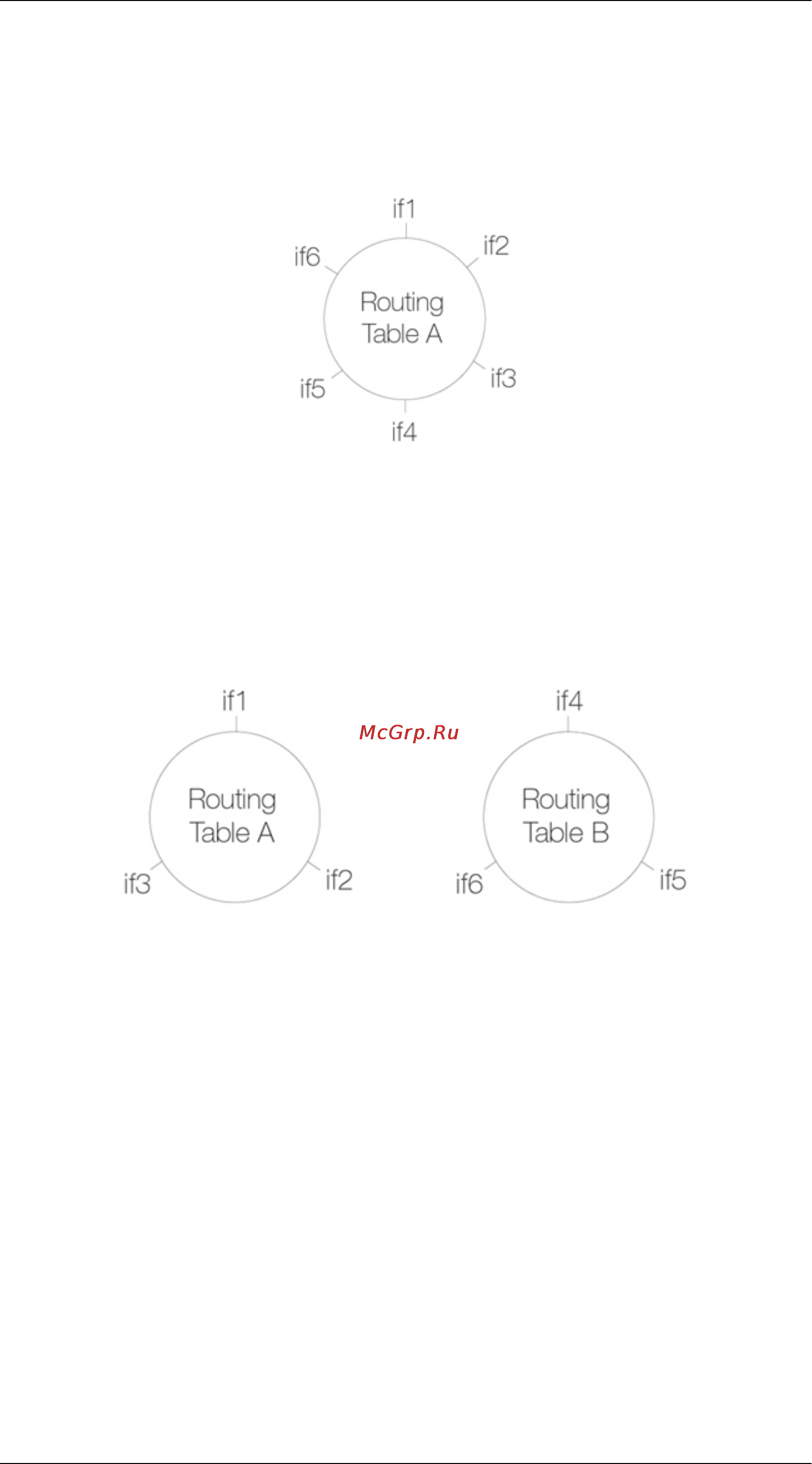 D-Link DFL-800 [215/552] Creating separate transparent mode networks