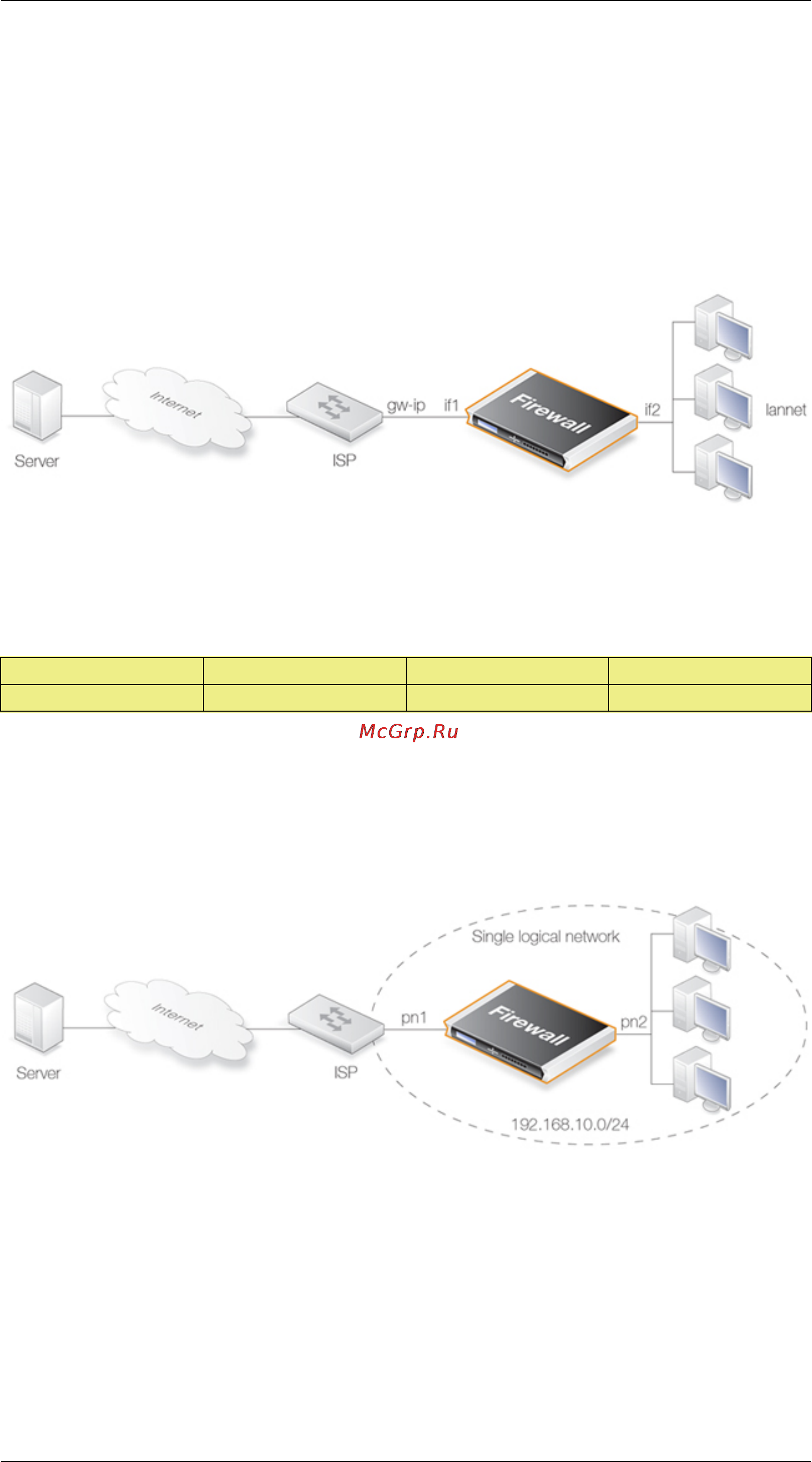 D-Link DFL-860 [217/552] Figure 4 8 non transparent mode internet access