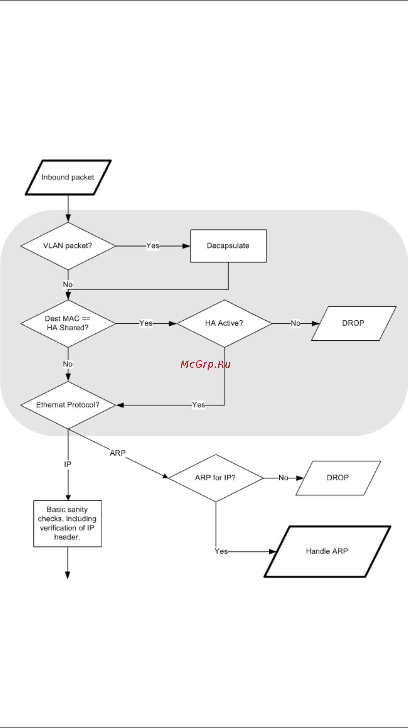 D-Link DFL-860E [23/552] Netdefendos state engine packet flow