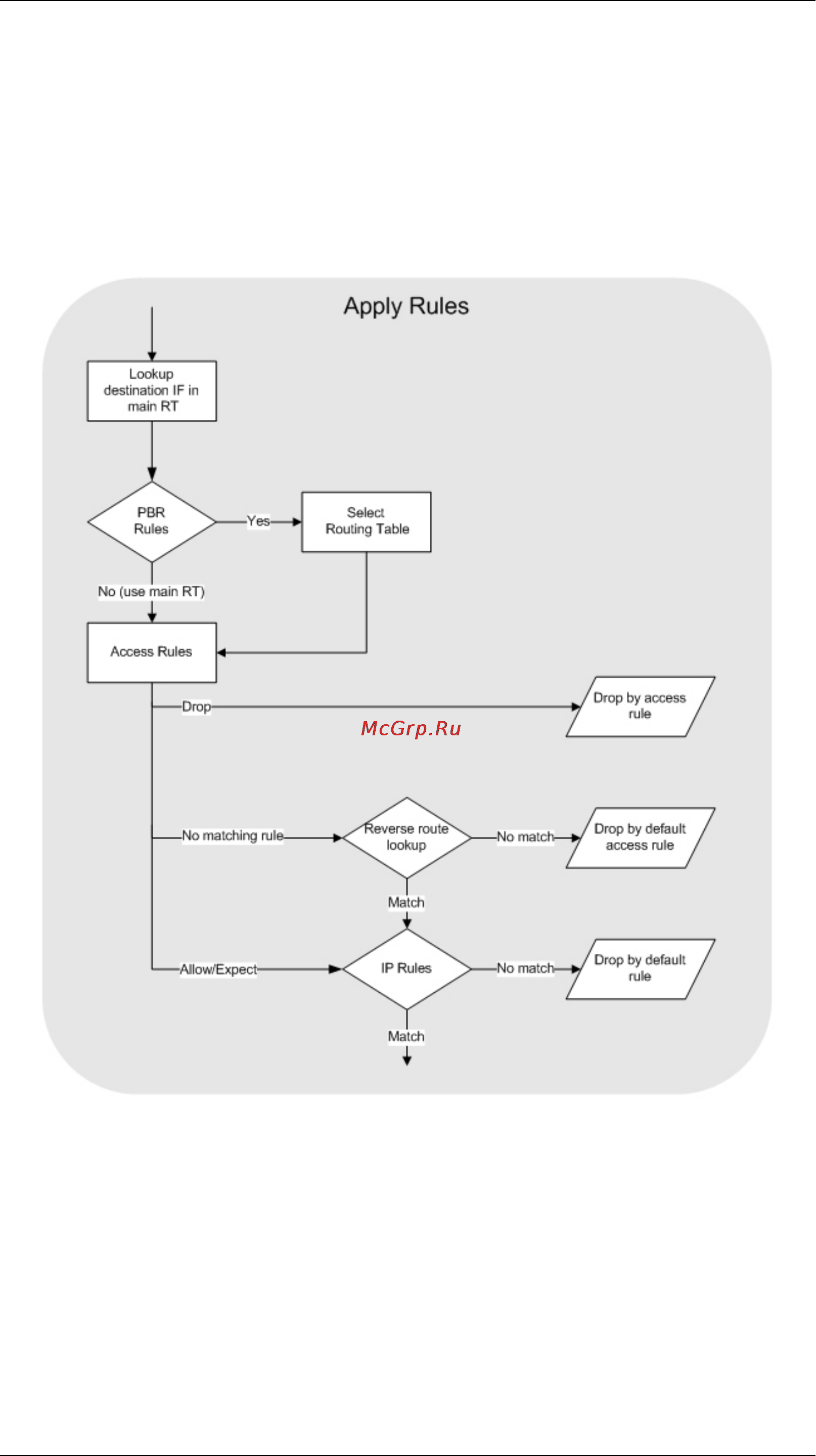 D-Link DFL-800 [26/552] Figure 1 expanded apply rules logic
