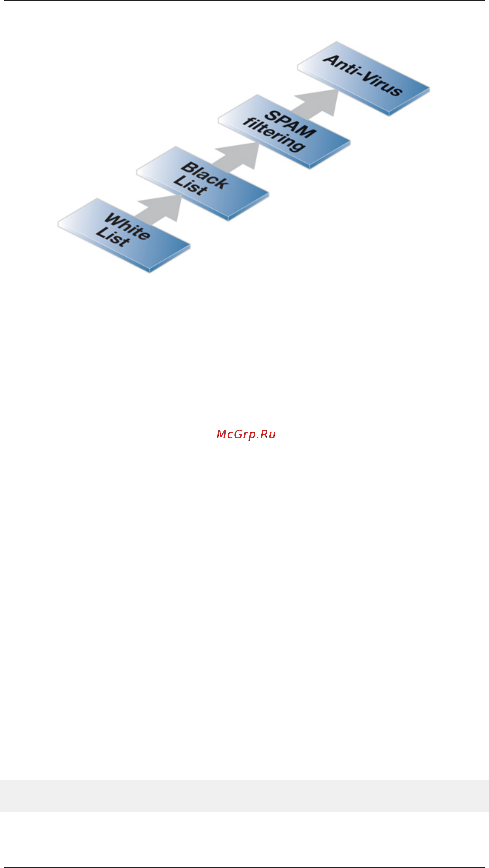 D-Link DFL-800 [261/552] Figure 6 smtp alg processing order