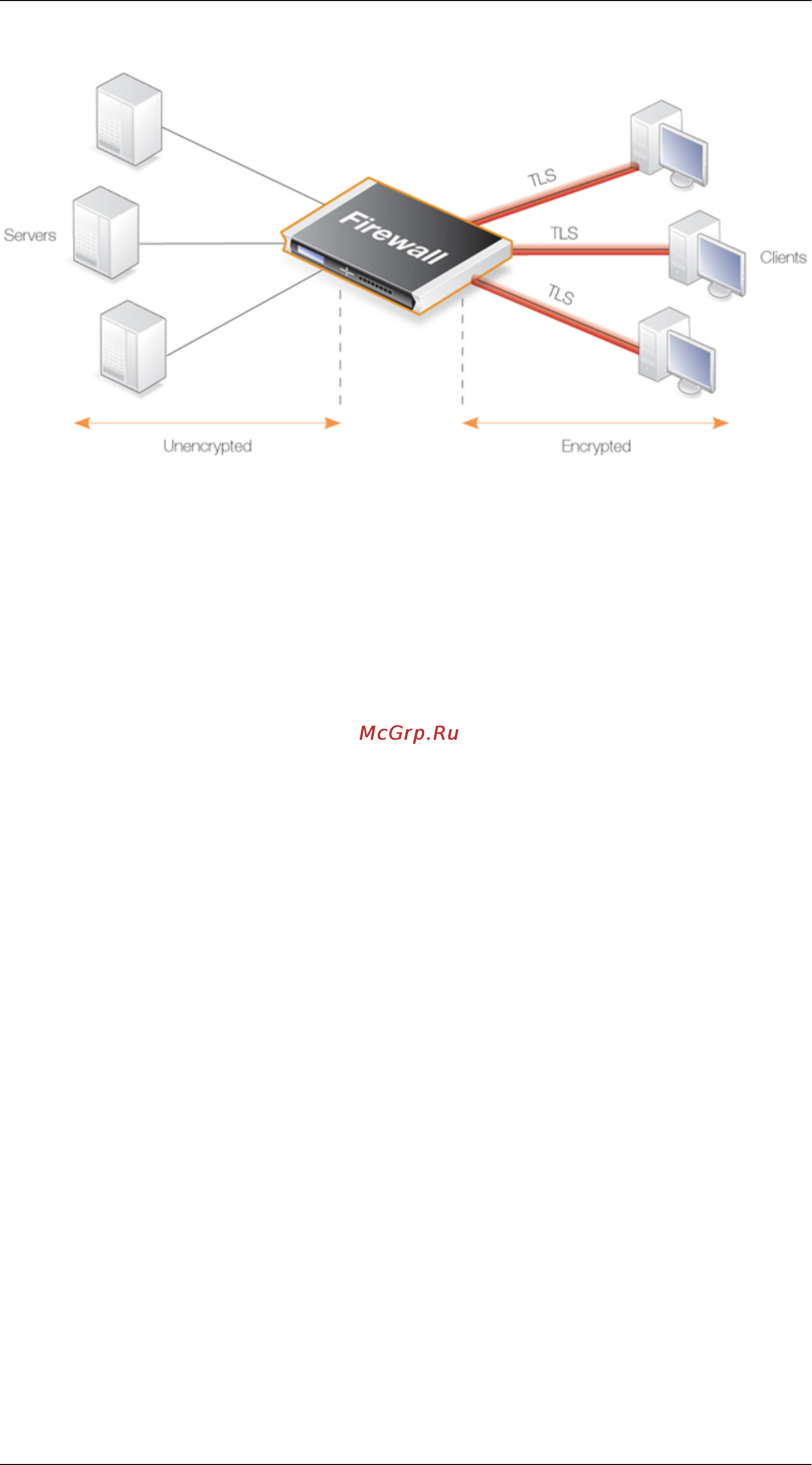 D-Link DFL-800 [295/552] Figure 6 tls termination