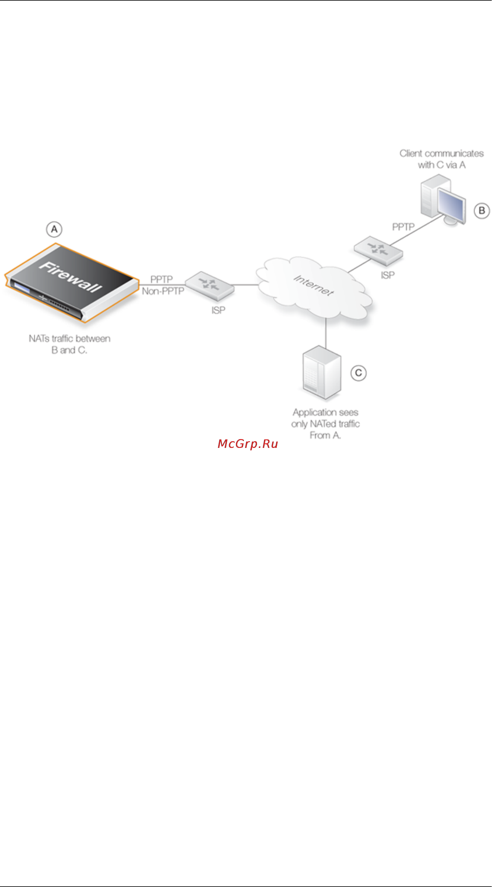 D-Link DFL-800 [345/552] Figure 7 anonymizing with nat