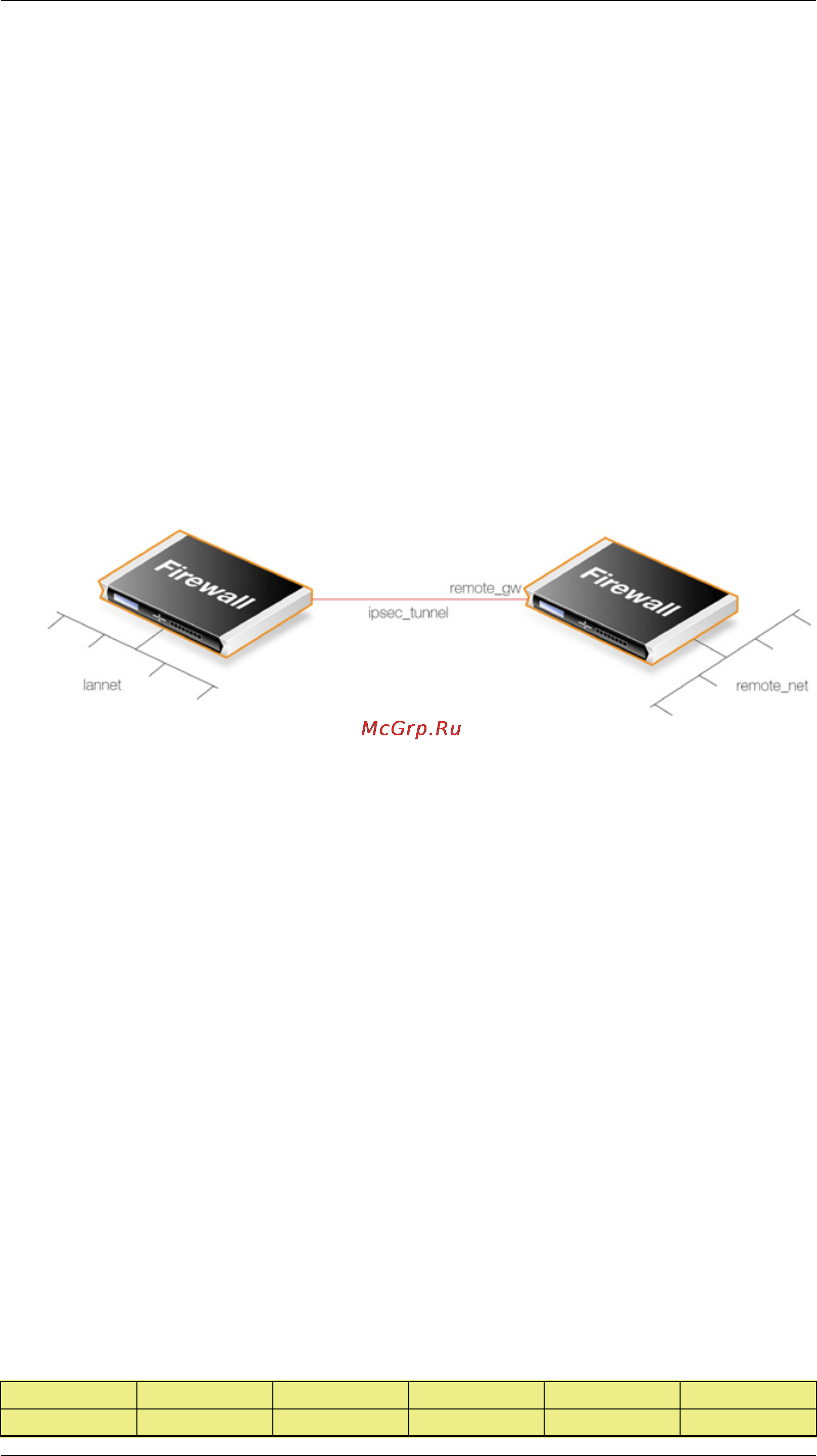 D-Link DFL-800 [388/552] Ipsec lan to lan with pre shared keys