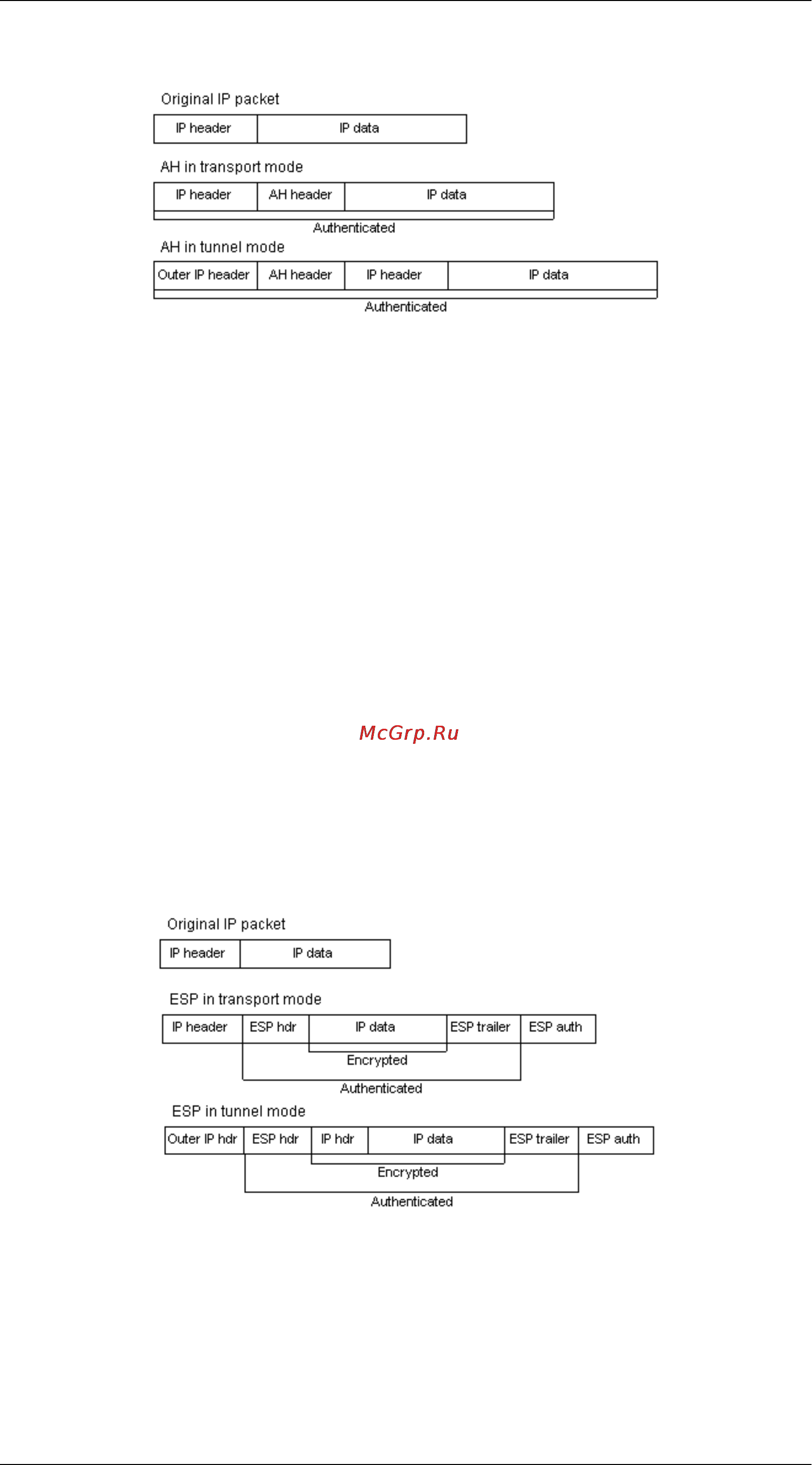 D-Link DFL-800 [405/552] Figure 9 the ah protocol