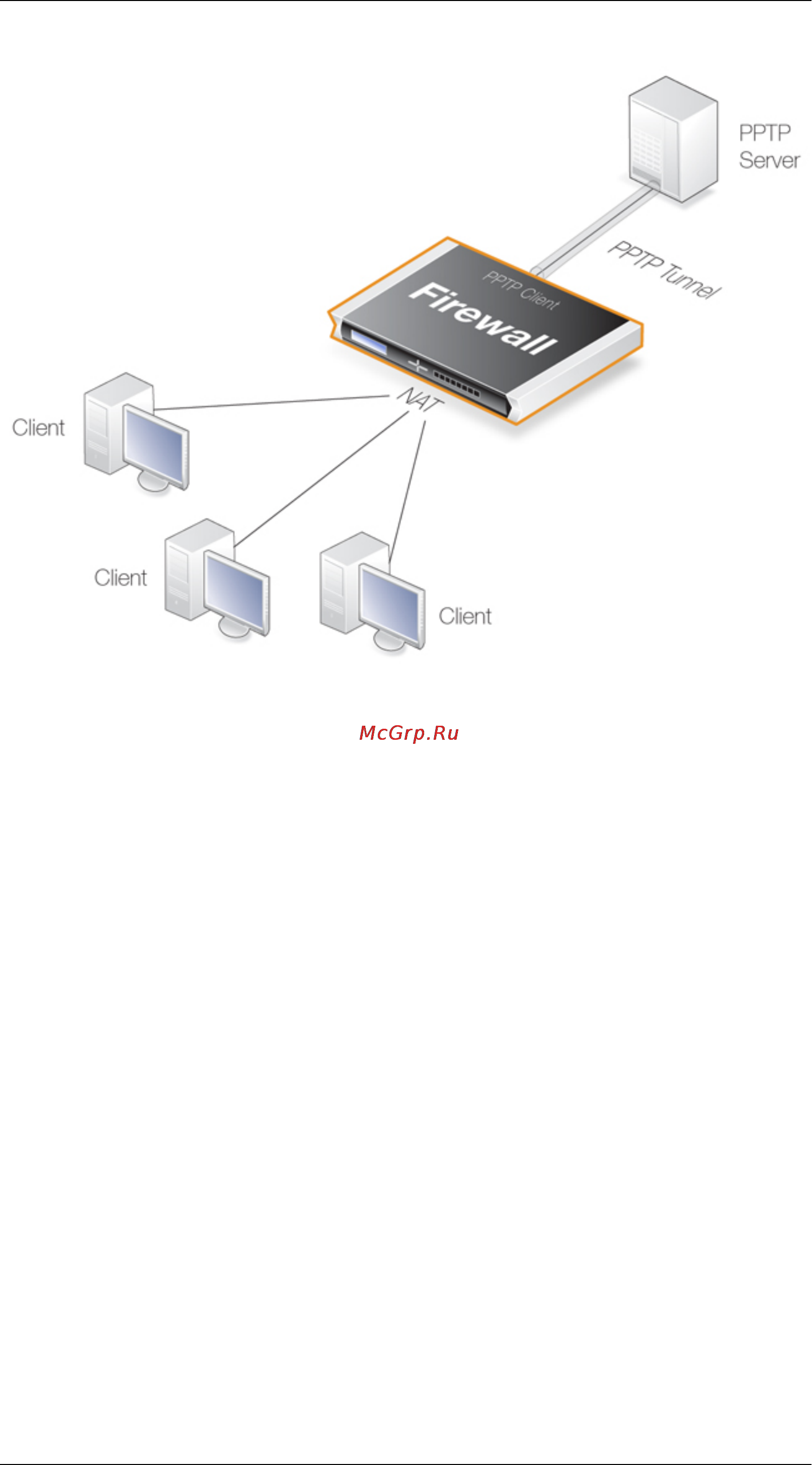 D-Link DFL-800 [439/552] Figure 9 pptp client usage