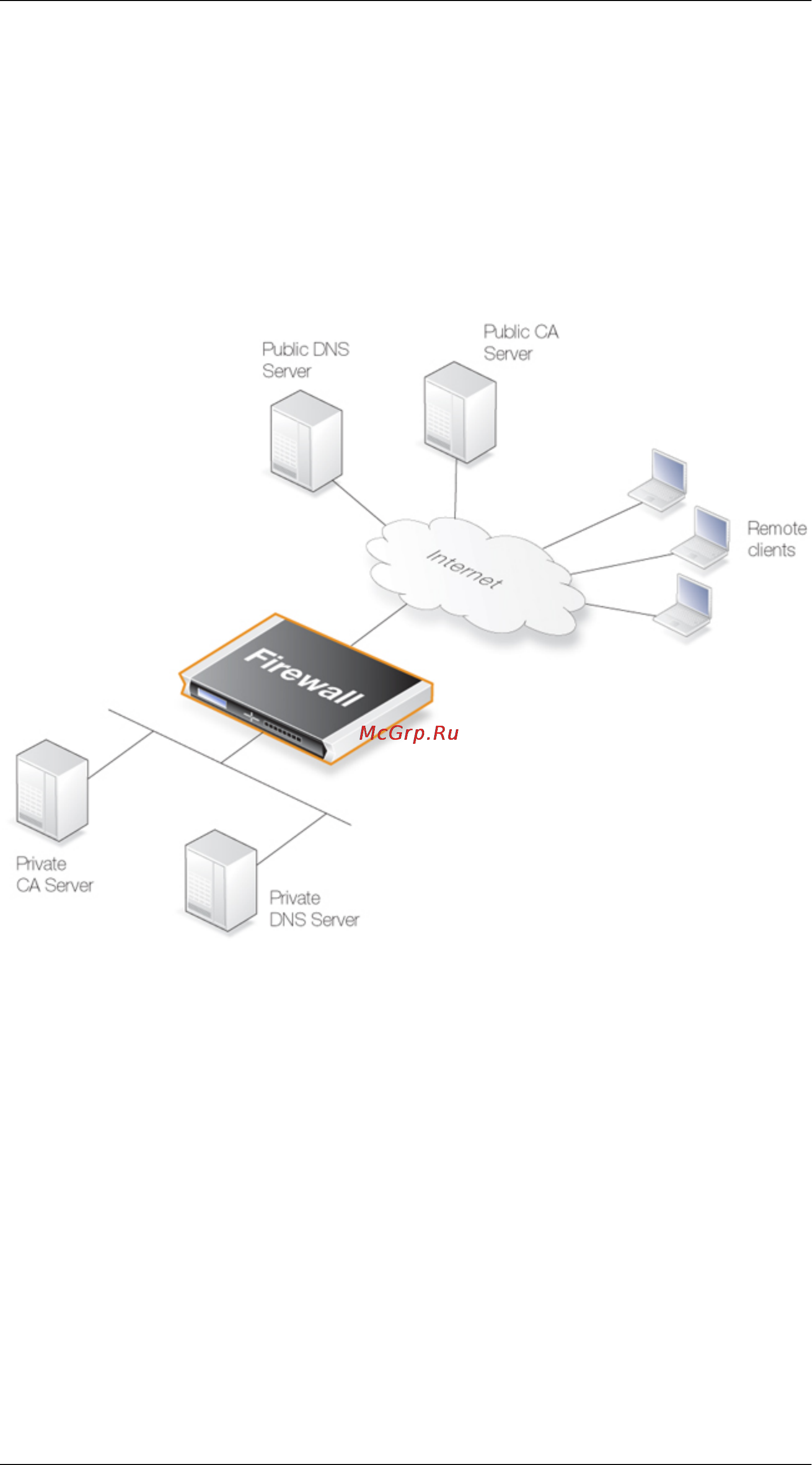 D-Link DFL-800 [441/552] Figure 9 certificate validation components
