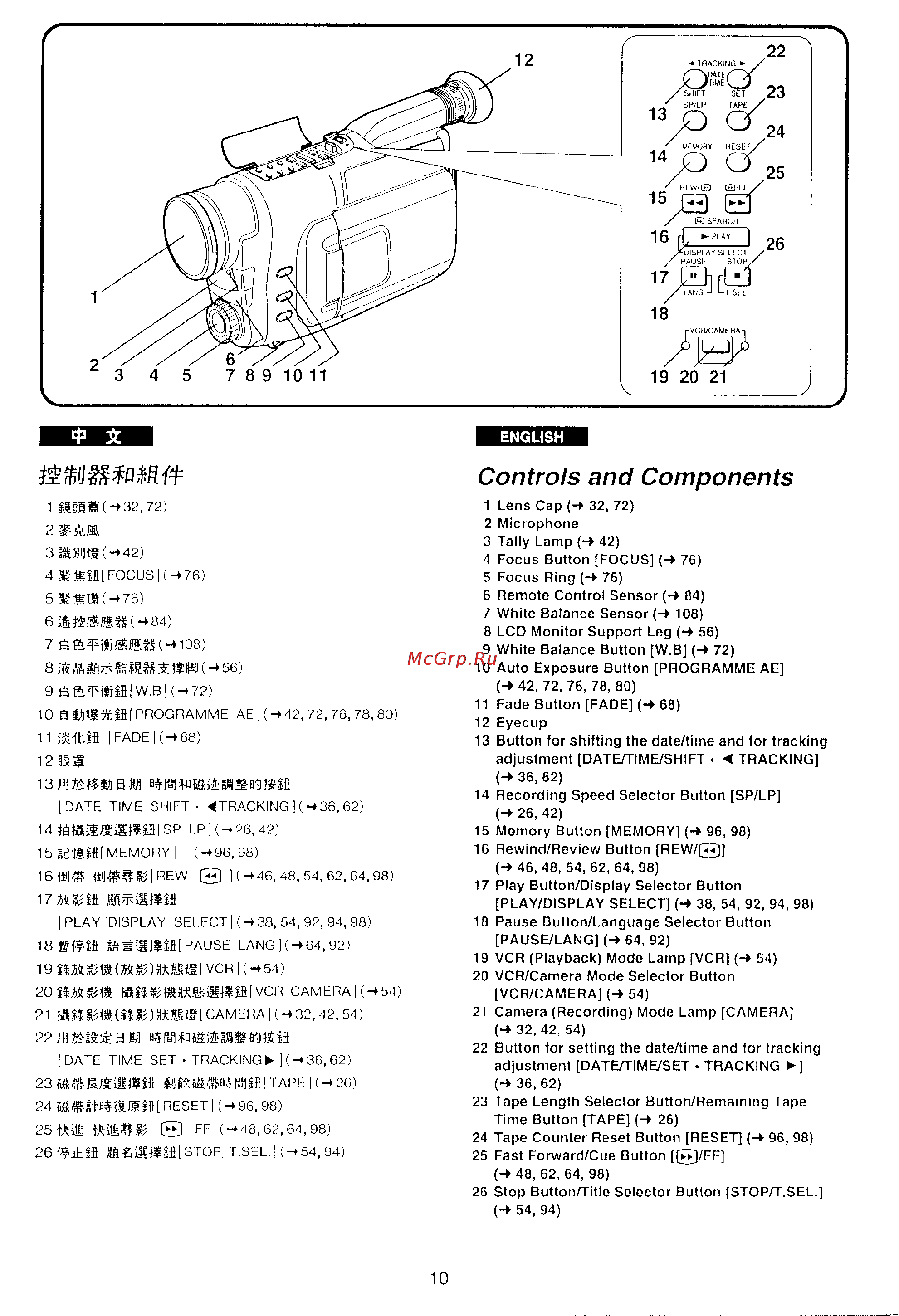 Panasonic NV-VX10EN [7/113] Controls and components