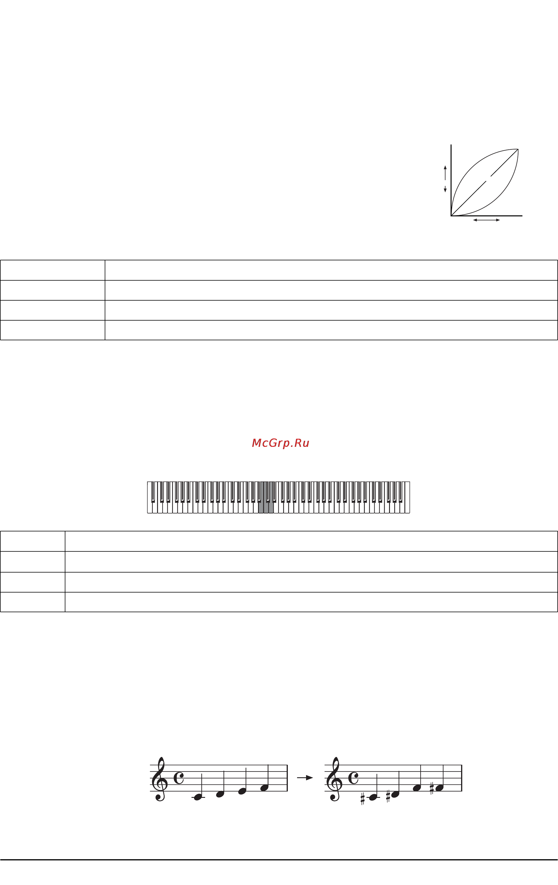 Korg EC150 [11/27] Впжжжвшж