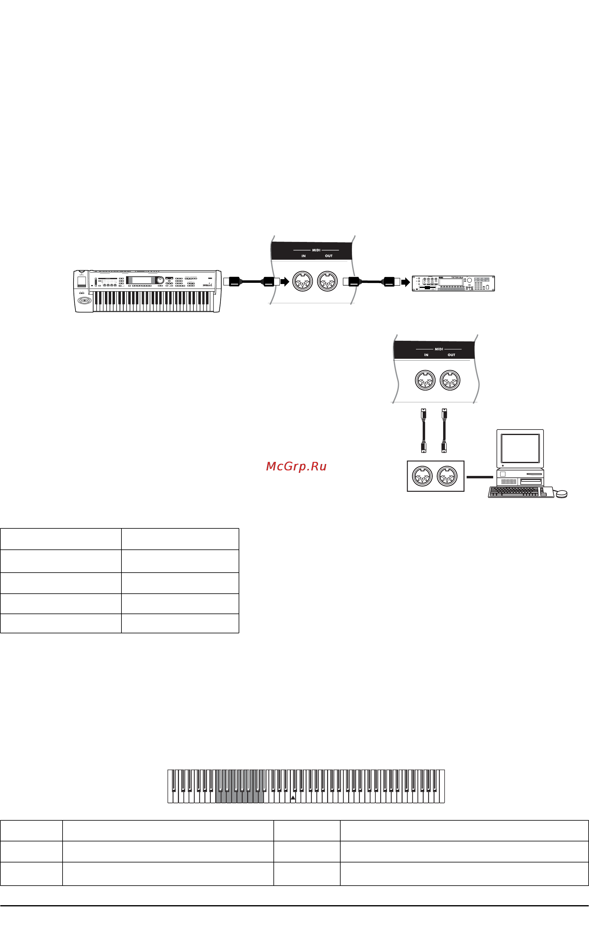 Korg EC150 [14/27] Выбор канала передачи данных