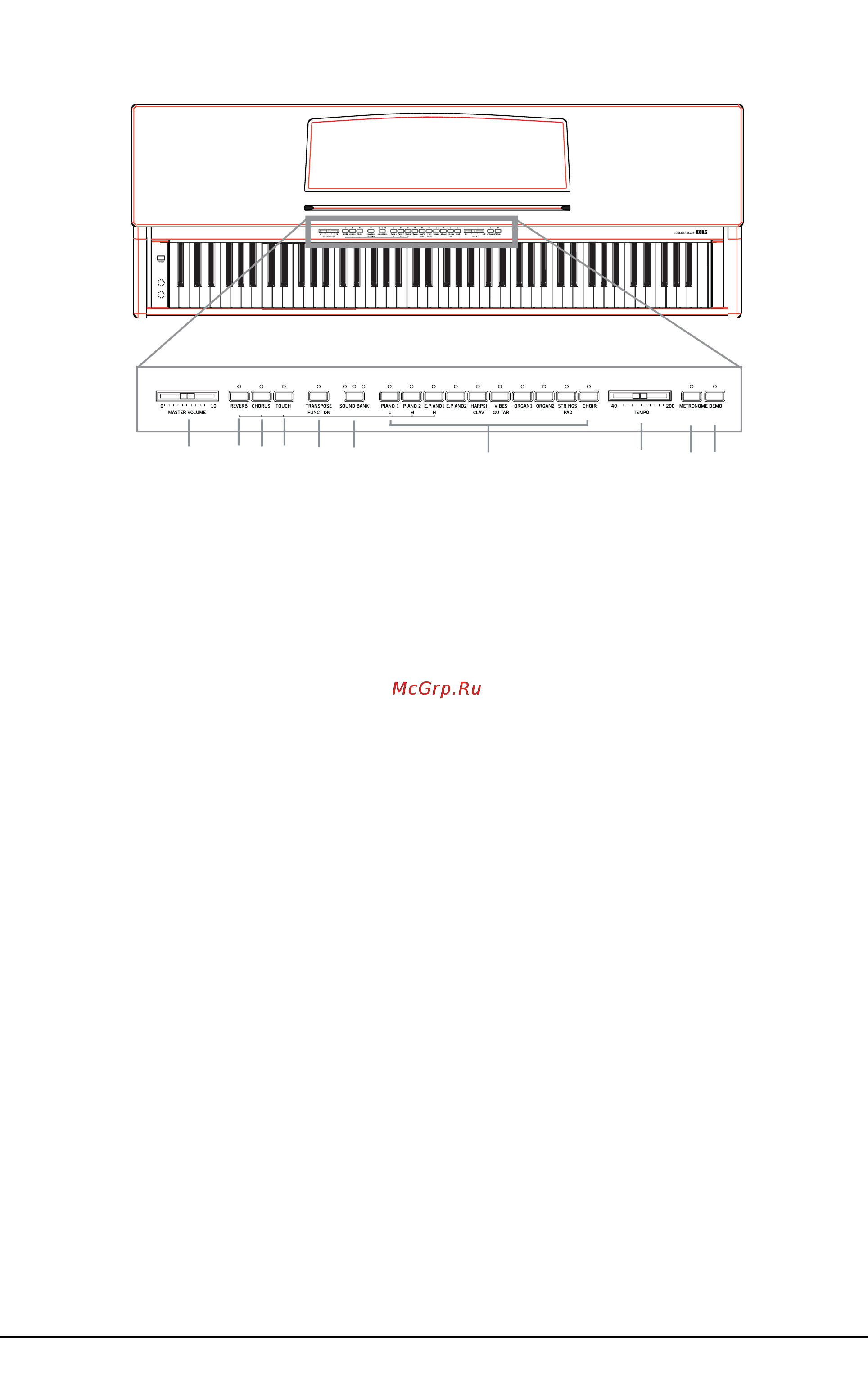 Korg EC150 [4/27] Лицевая и тыльная панели