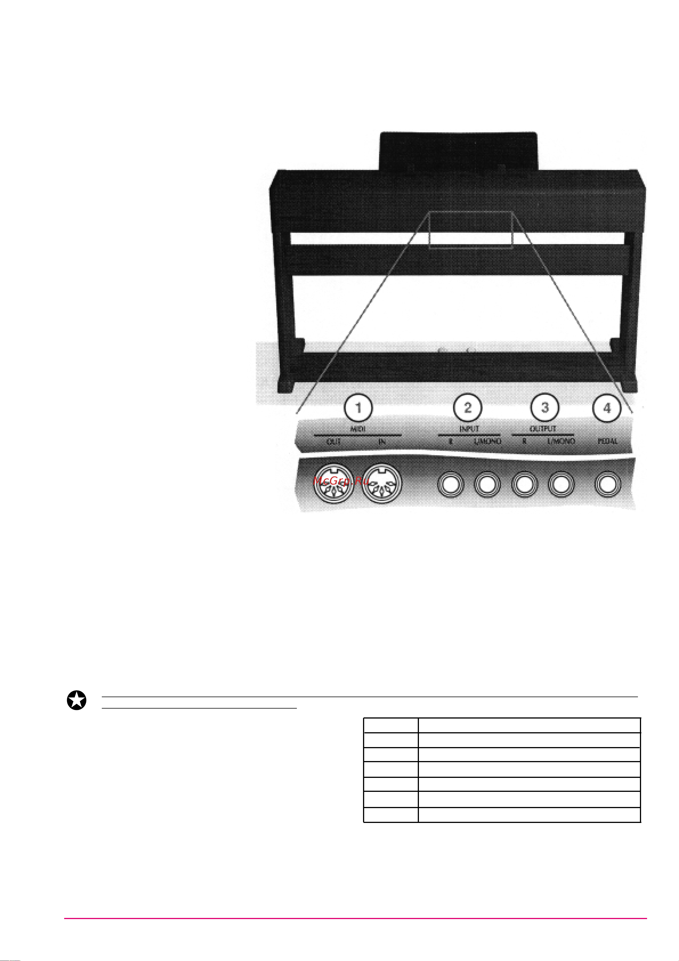 Korg EC100 [3/9] Основные функции