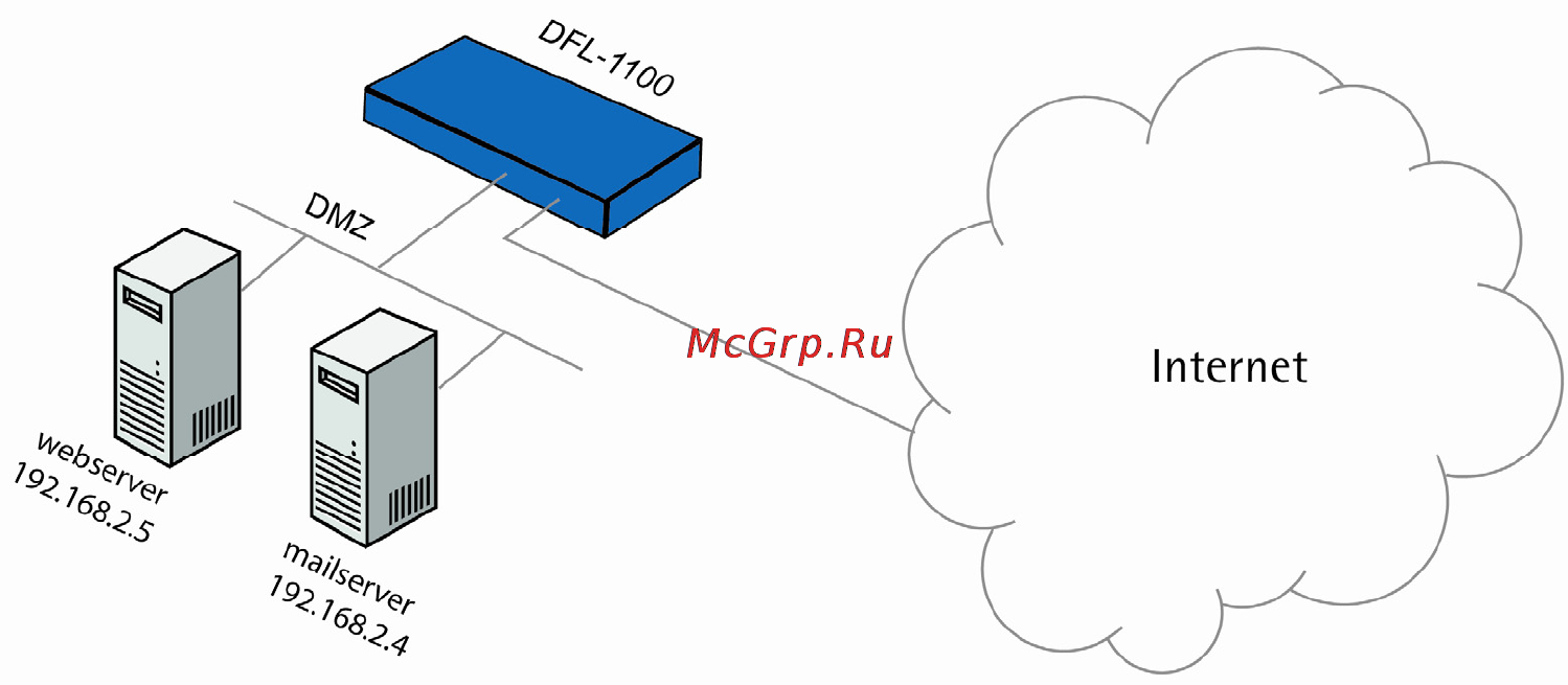 D-Link DFL-700 [123/131] Intrusion detection and prevention