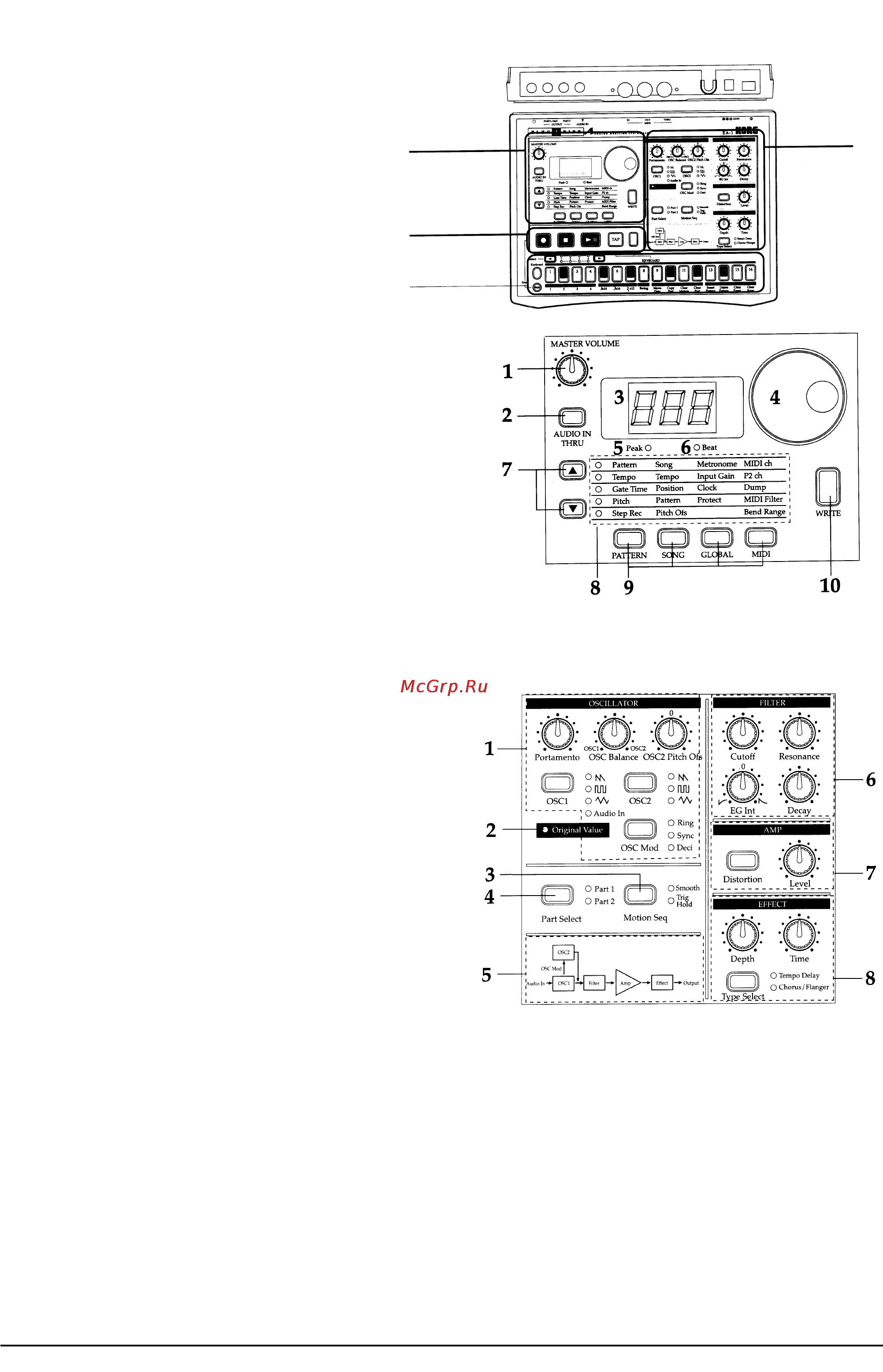 Korg EA-1 [3/25] Лицевая и тыльная панели