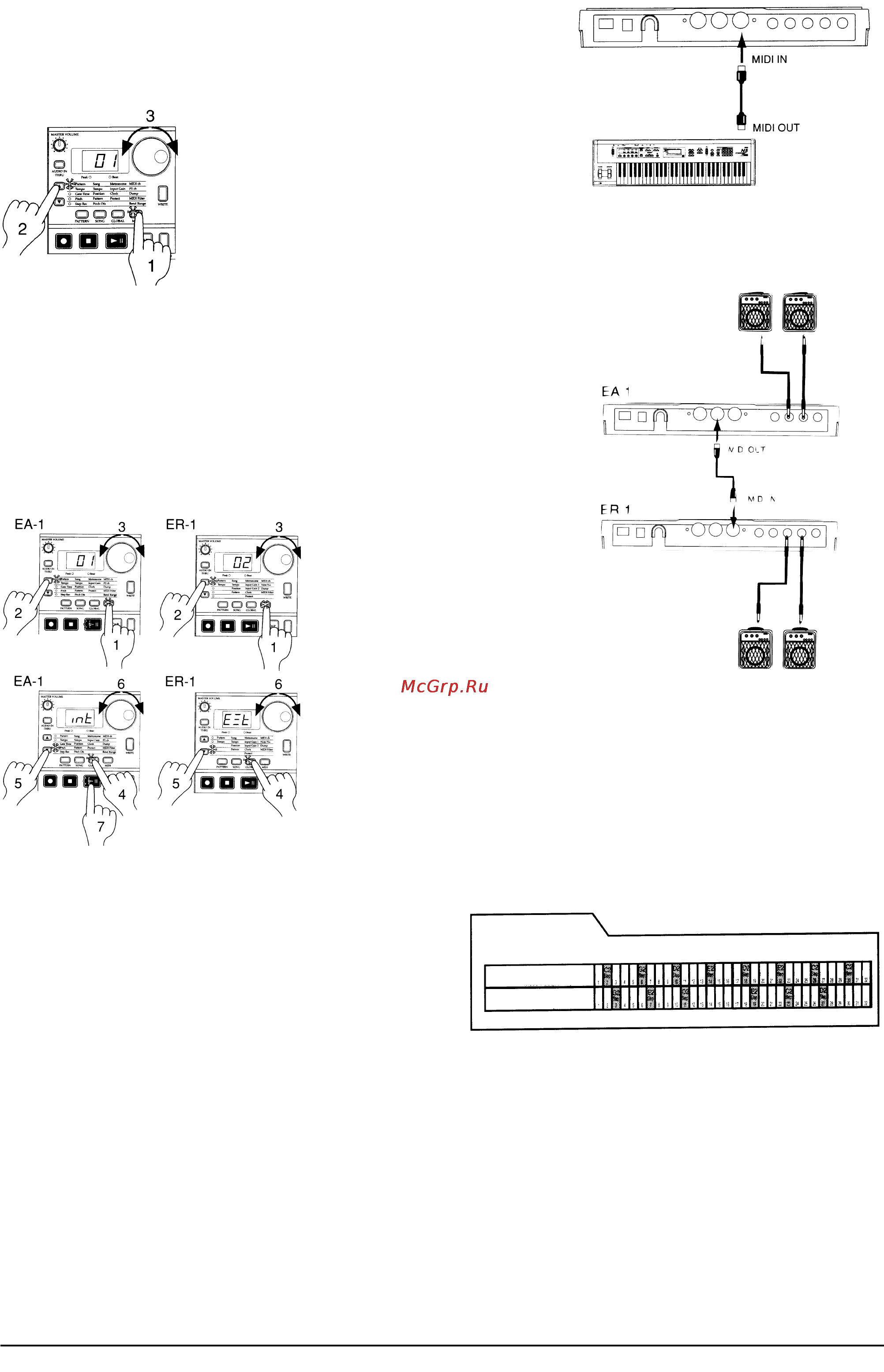 Korg EA-1 [9/25] Режим паттерна