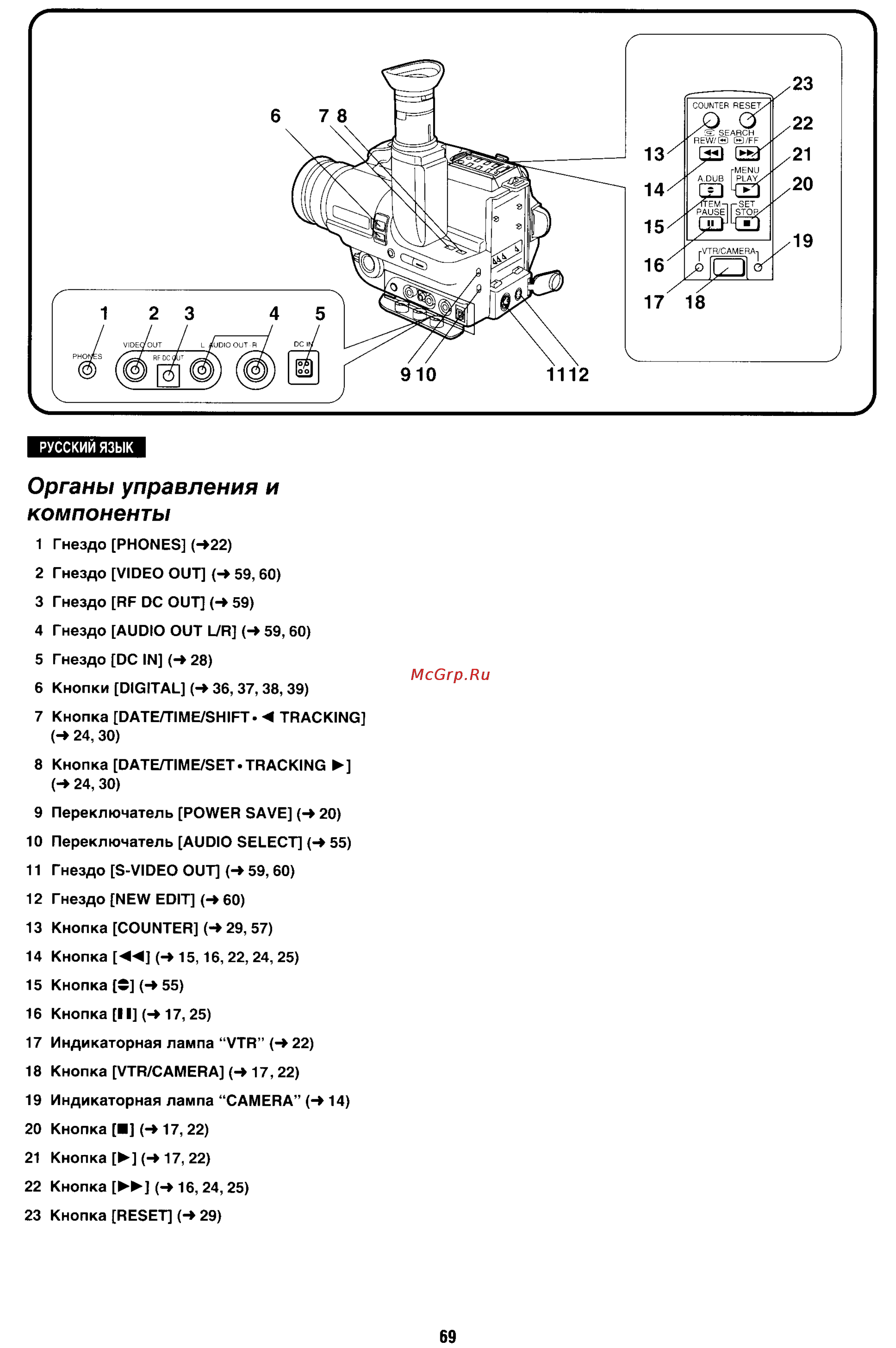 Panasonic NV-S88E [69/72] Органы управления и компоненты
