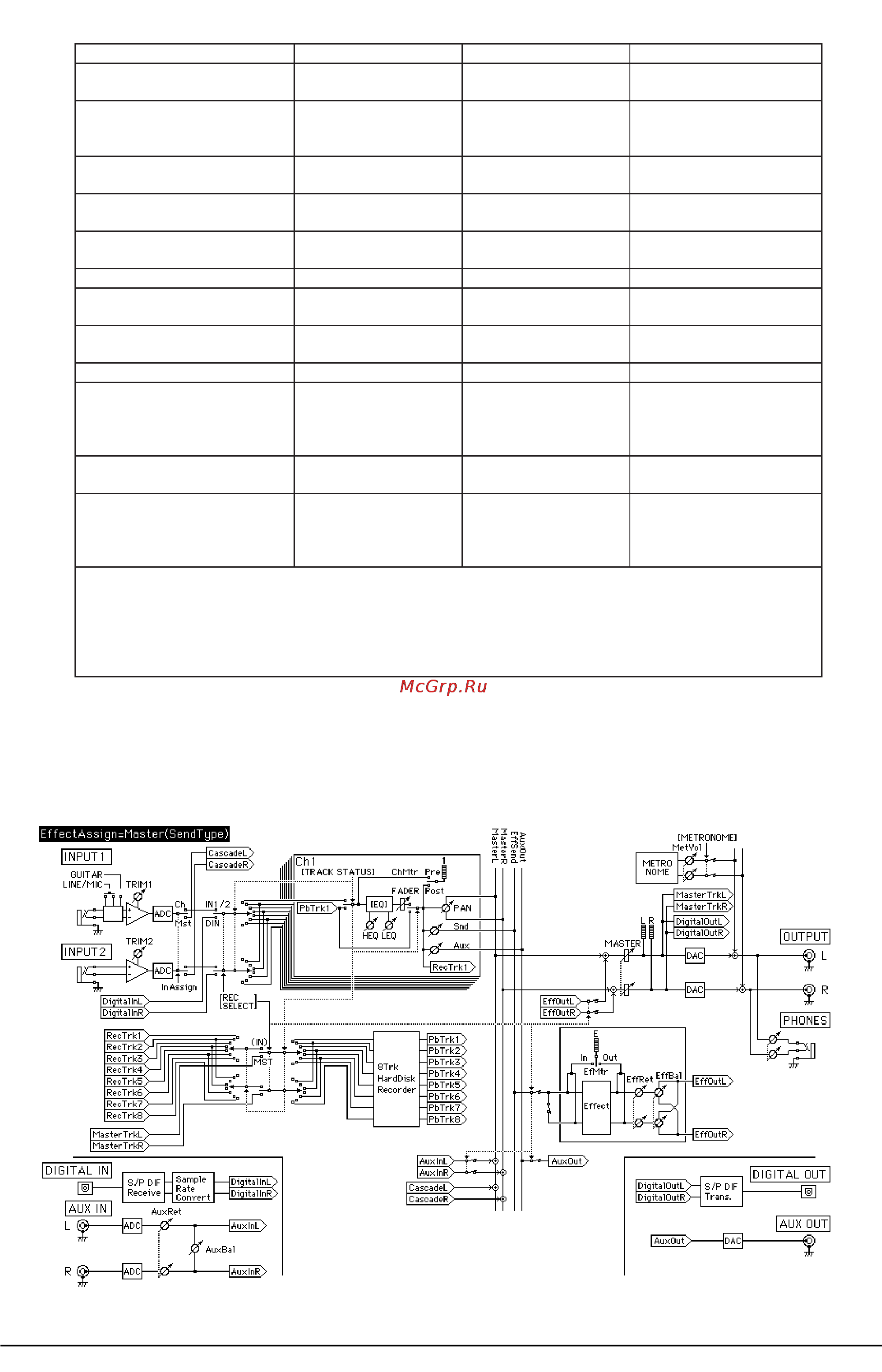 Korg D8 Инструкция по эксплуатации онлайн [32/33] 17565