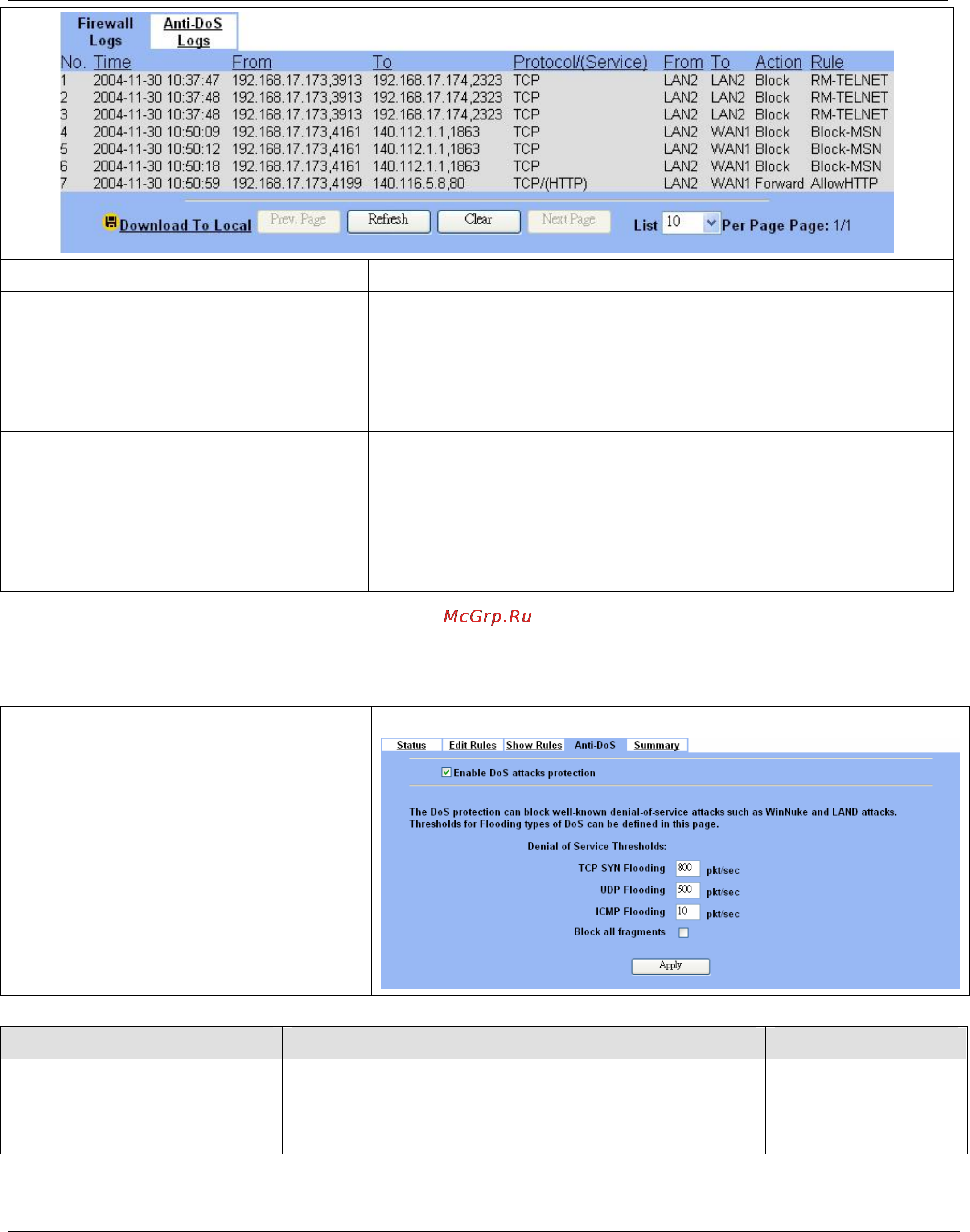 D-Link DFL-1500 [103/271] Setup anti dos