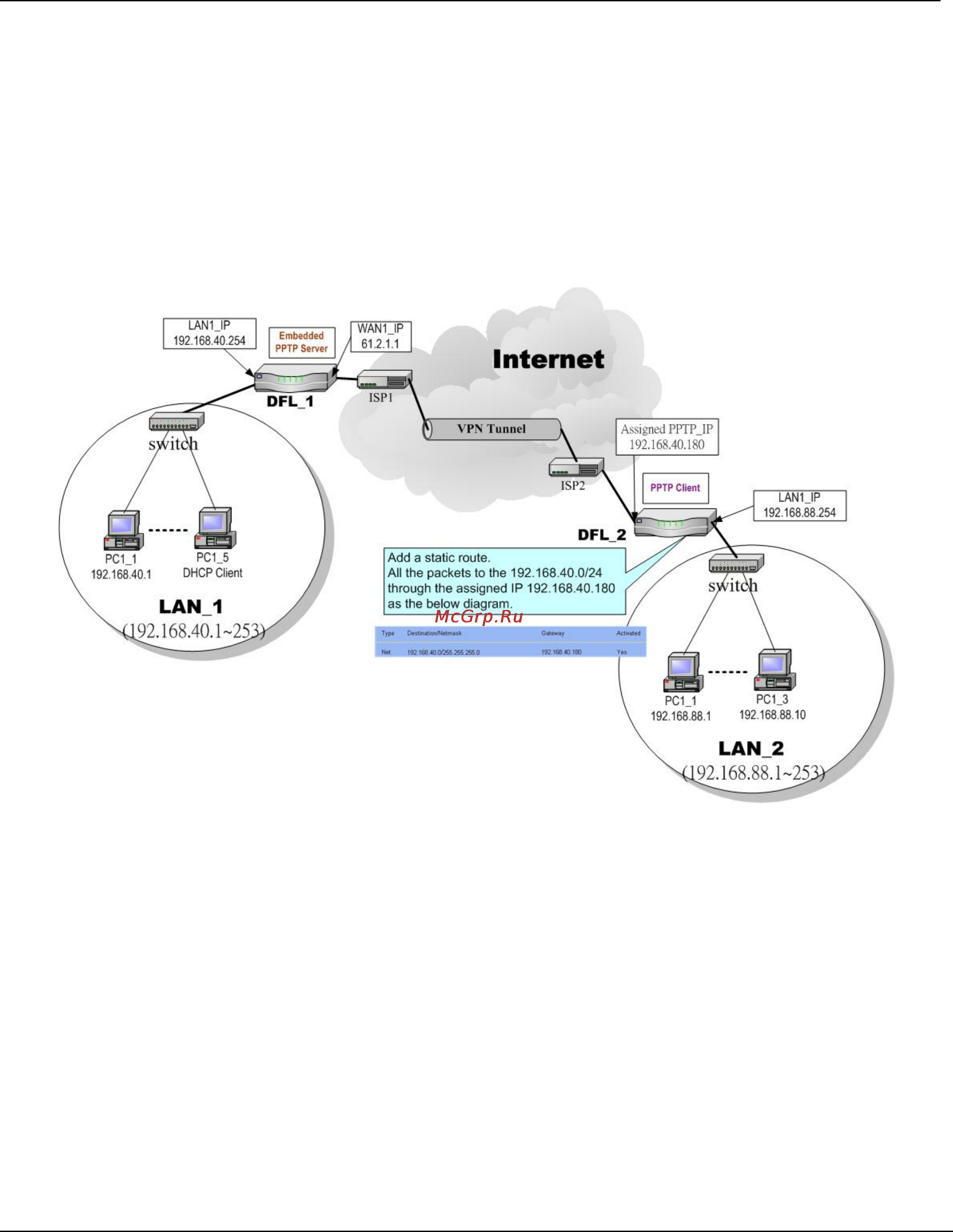 D-Link DFL-1500 [145/271] Chapter 16 pptp client with pptp server