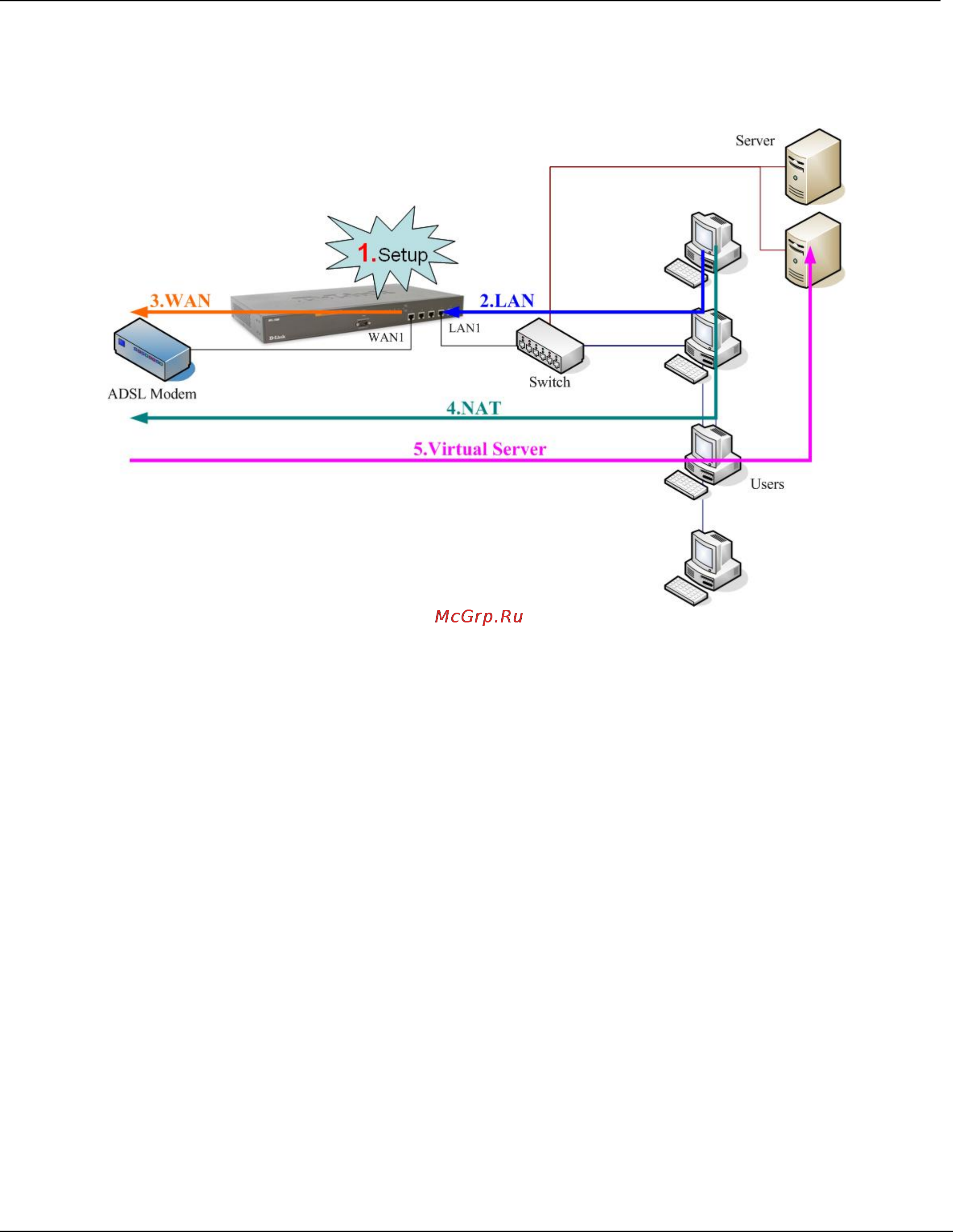 D-Link DFL-1500 [19/271] Dfl 900 1500 user manual chapter 1 quick start