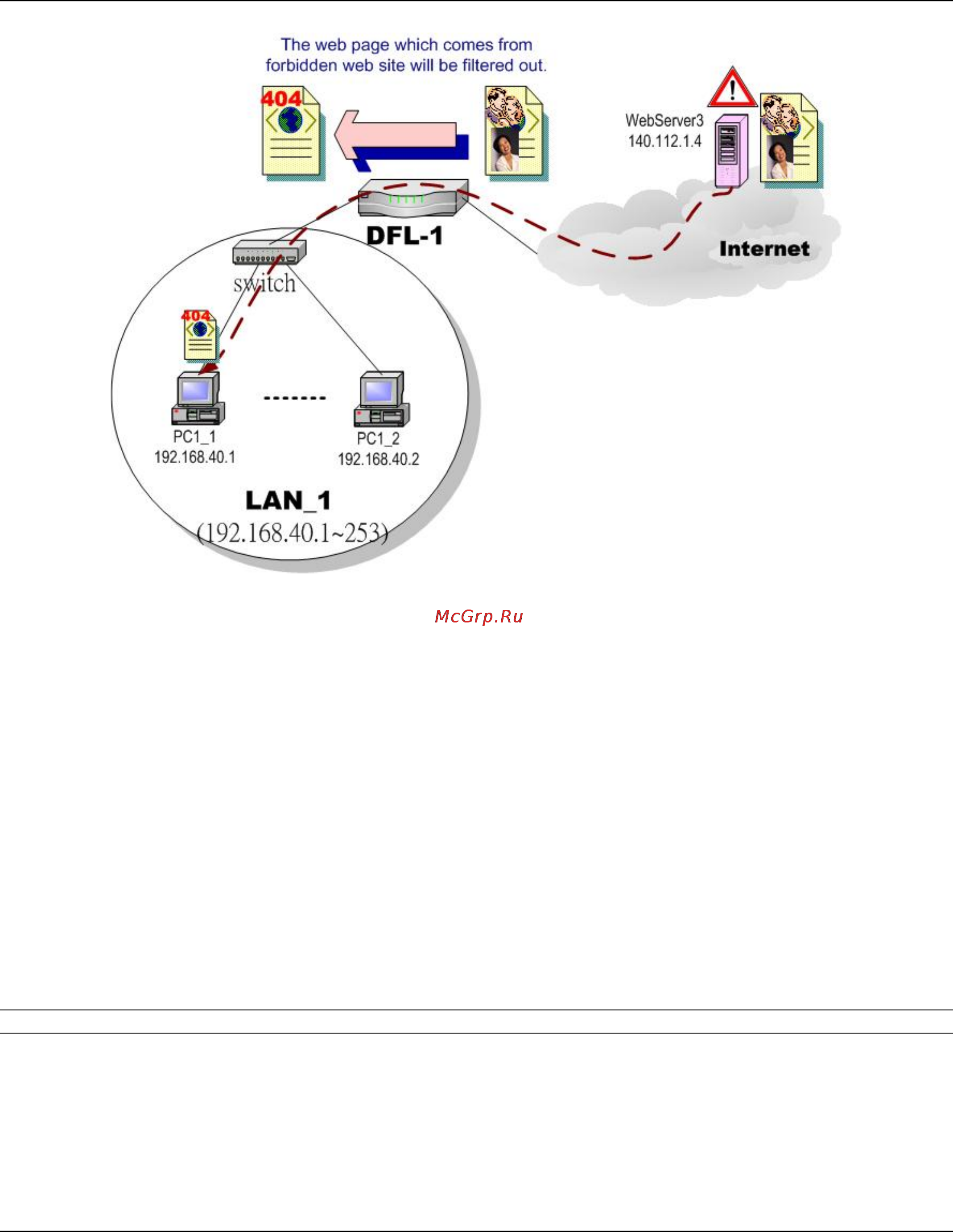 D-Link DFL-1500 [192/271] Objectives
