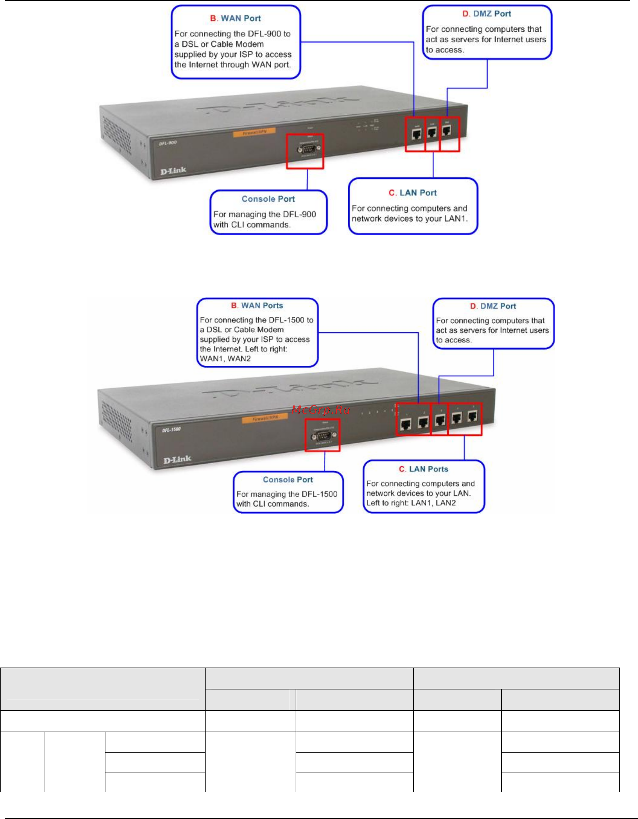 D-Link DFL-1500 [21/271] Dfl 900 1500 user manual chapter 1 quick start