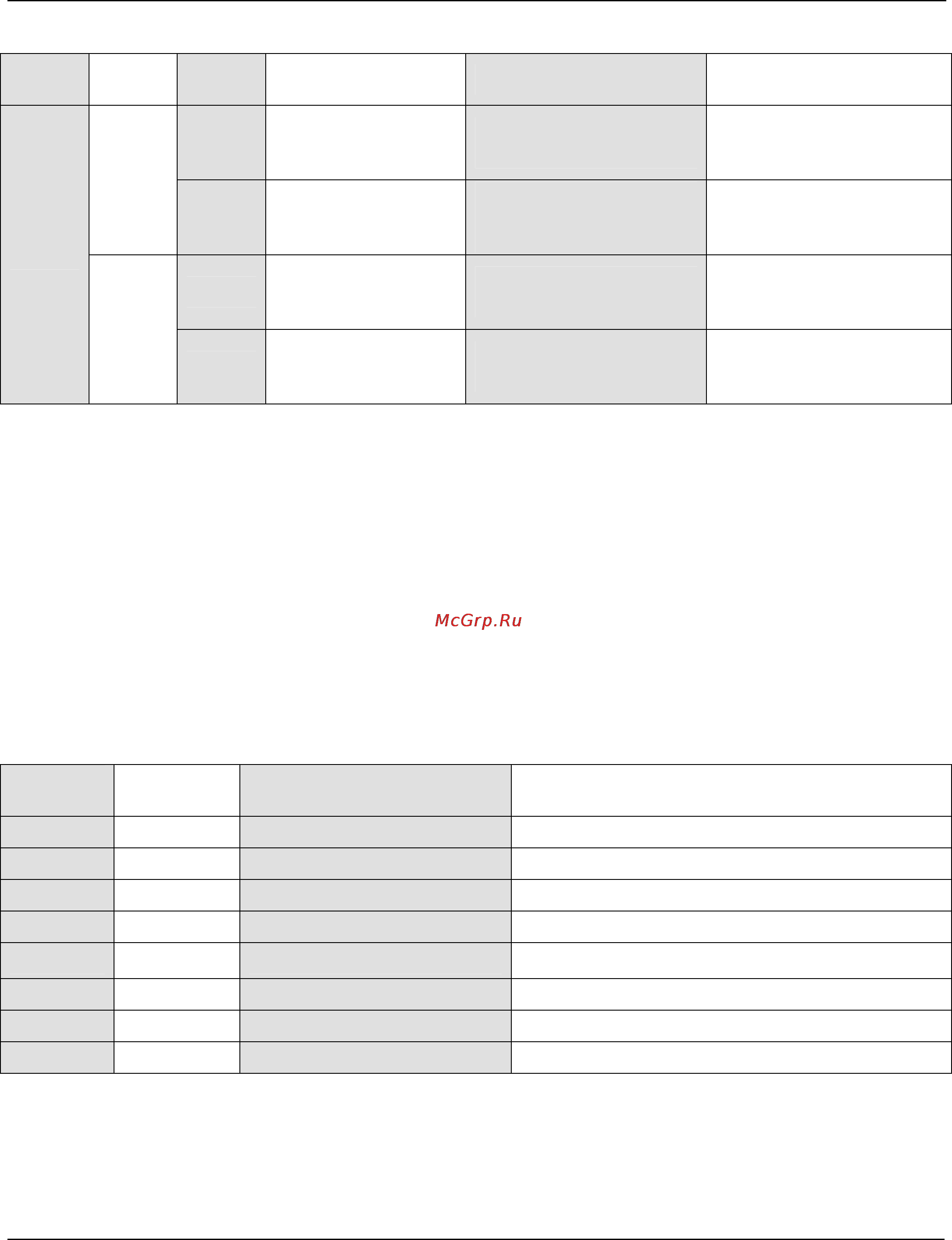 D-Link DFL-1500 [249/271] A cli commands list rescue mode