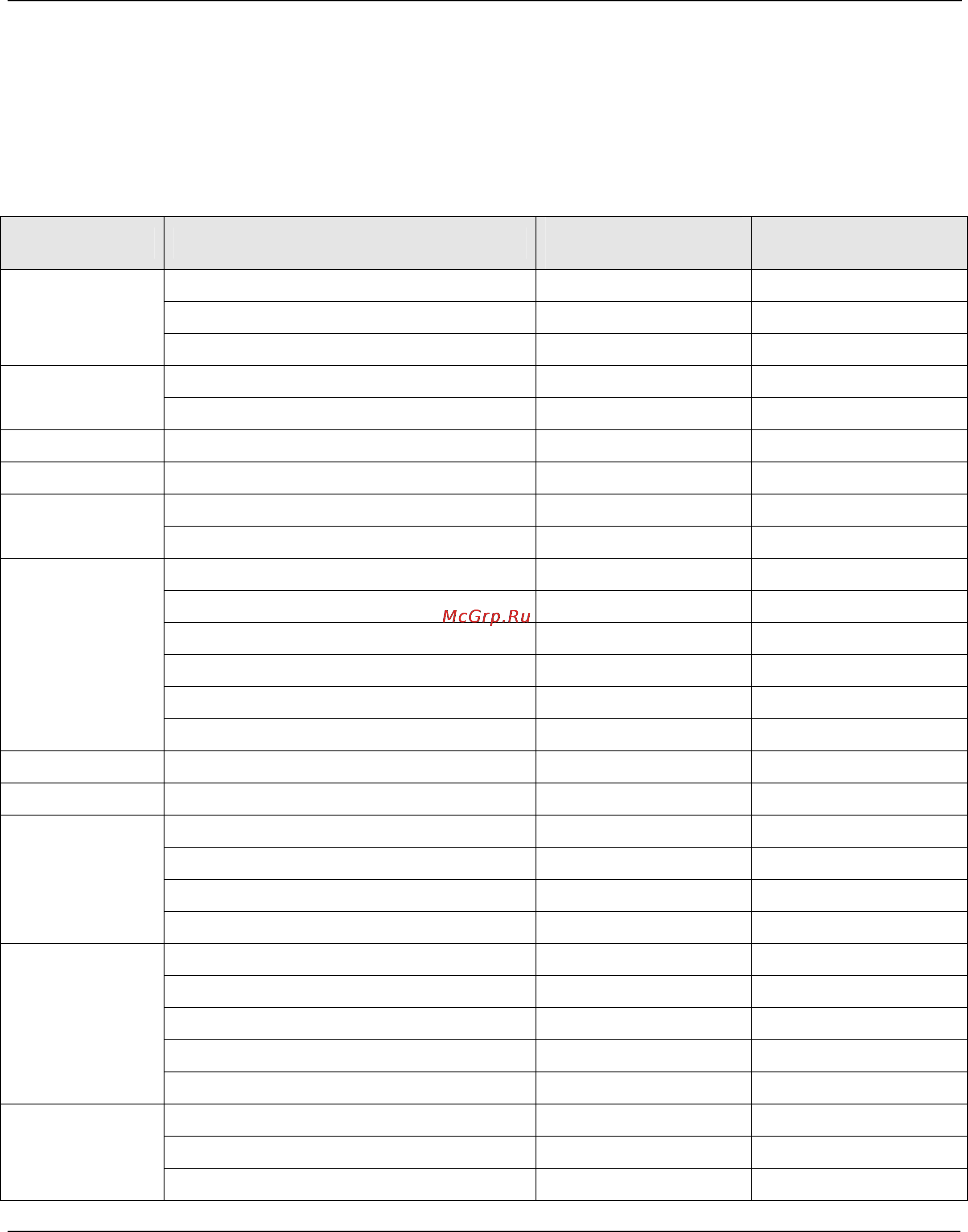 D-Link DFL-1500 [257/271] Appendix c rule entry limitation
