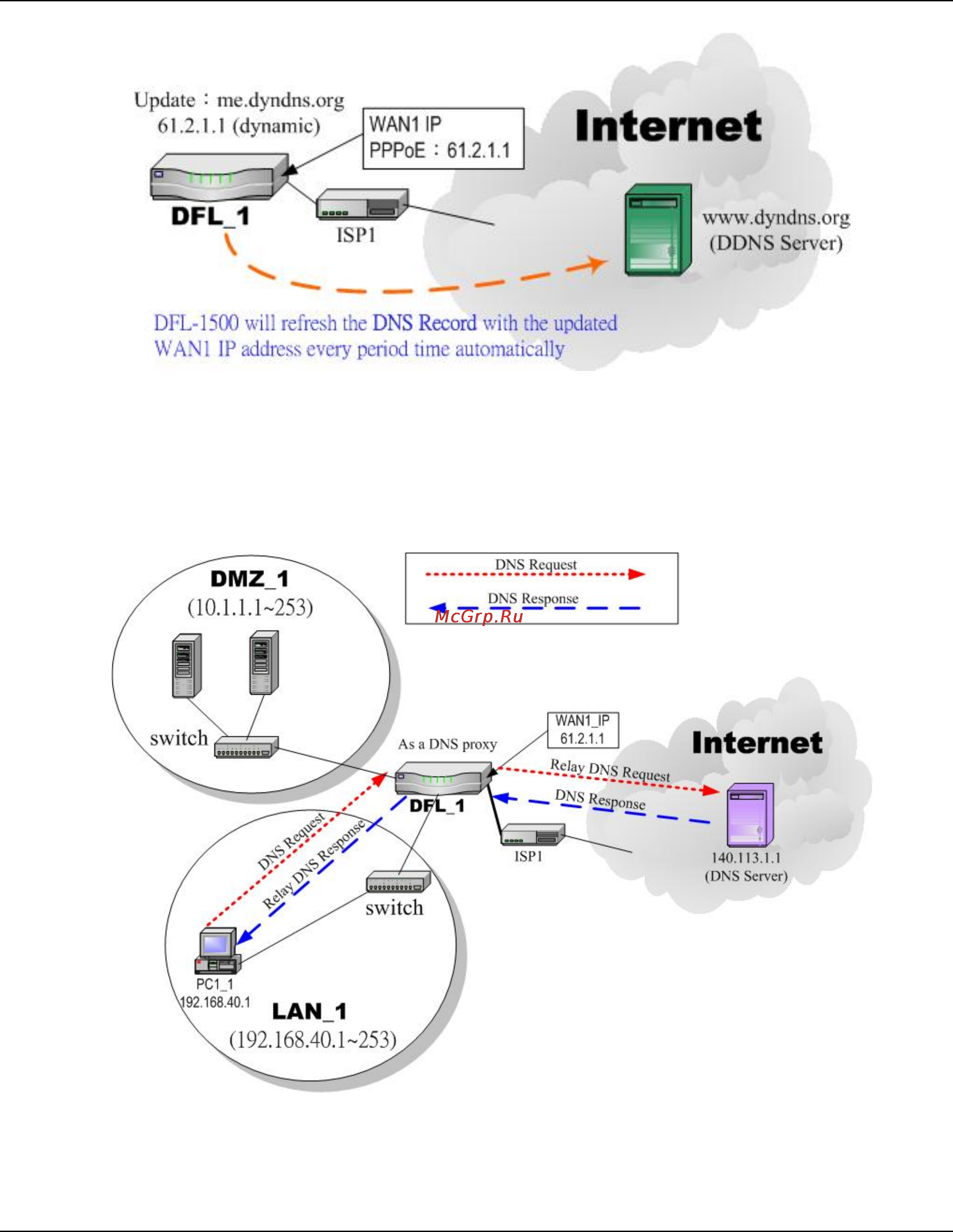 D-Link DFL-1500 [50/271] D link d link 42
