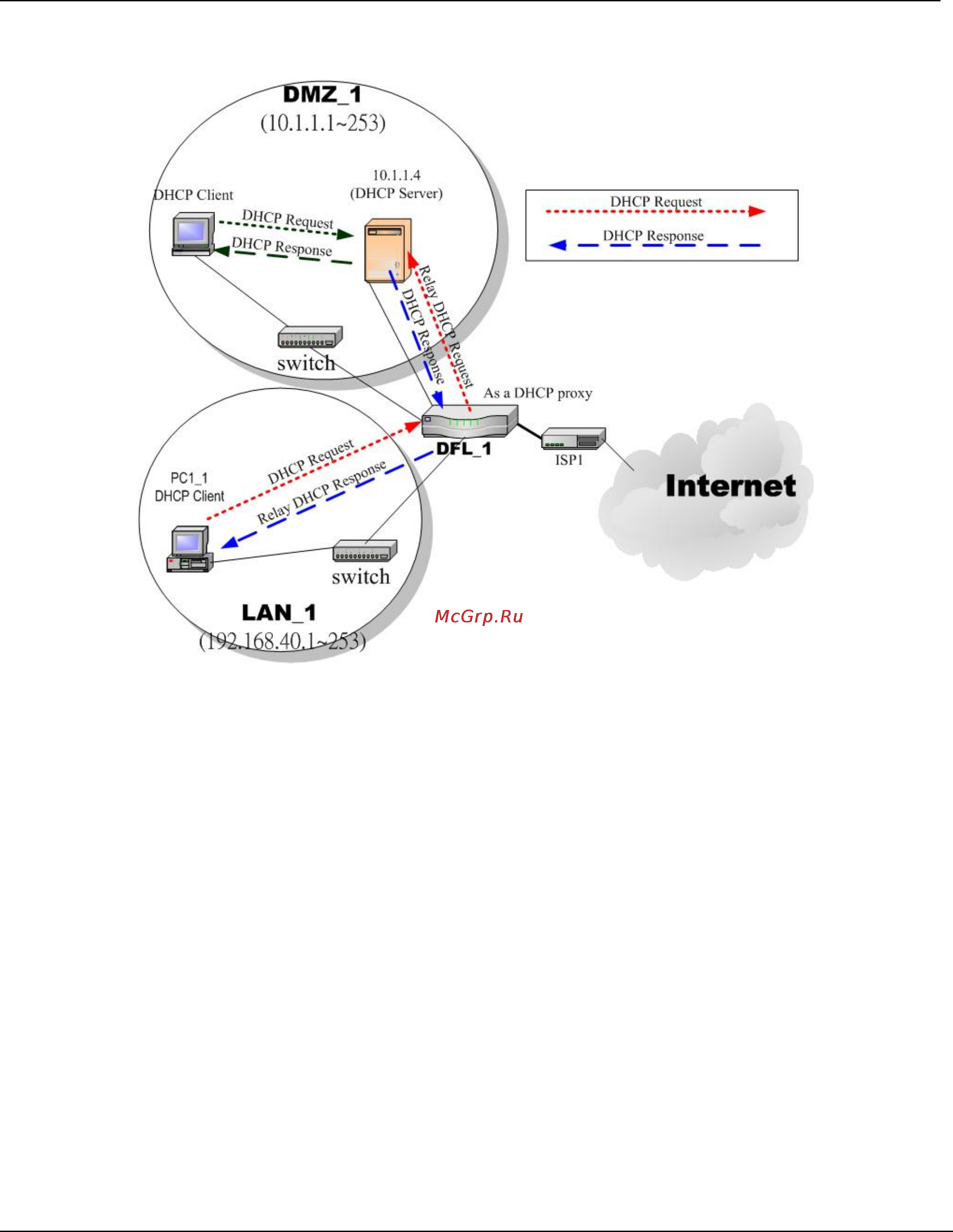 D-Link DFL-M510 [51/271] Dfl 900 1500 user manual chapter 4 system tools