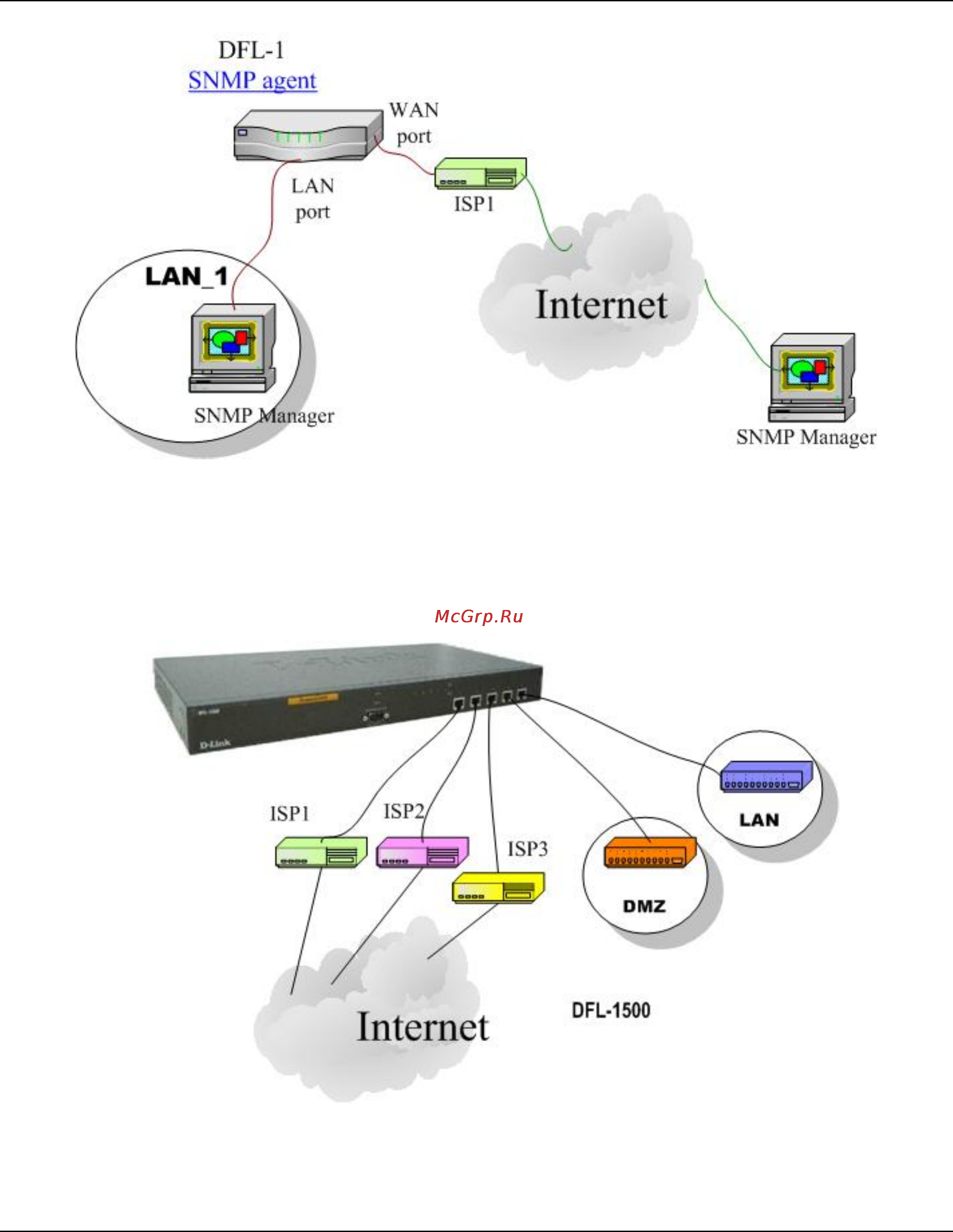 D-Link DFL-1500 [52/271] D link d link 44