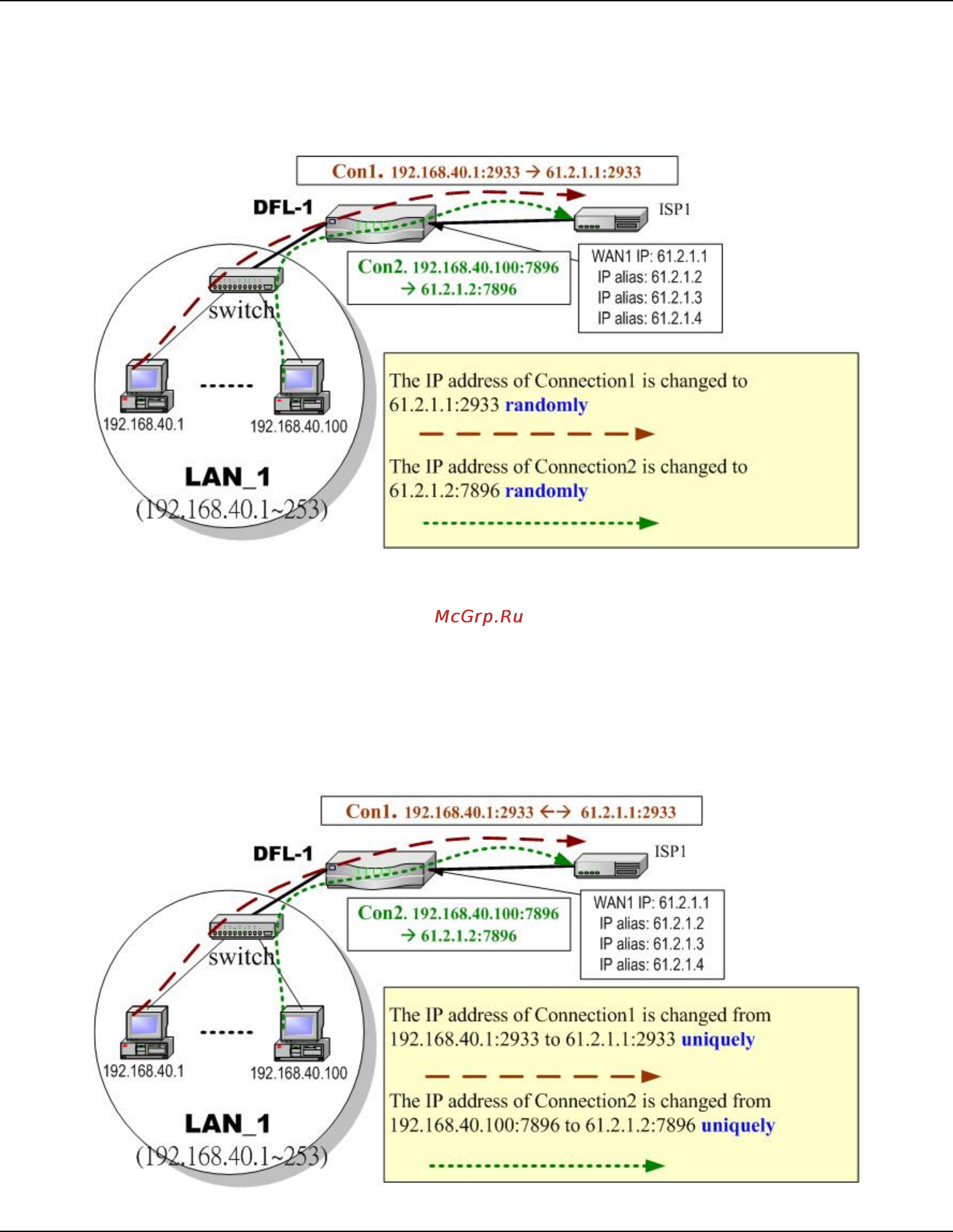 D-Link DFL-1500 [78/271] Many to many type