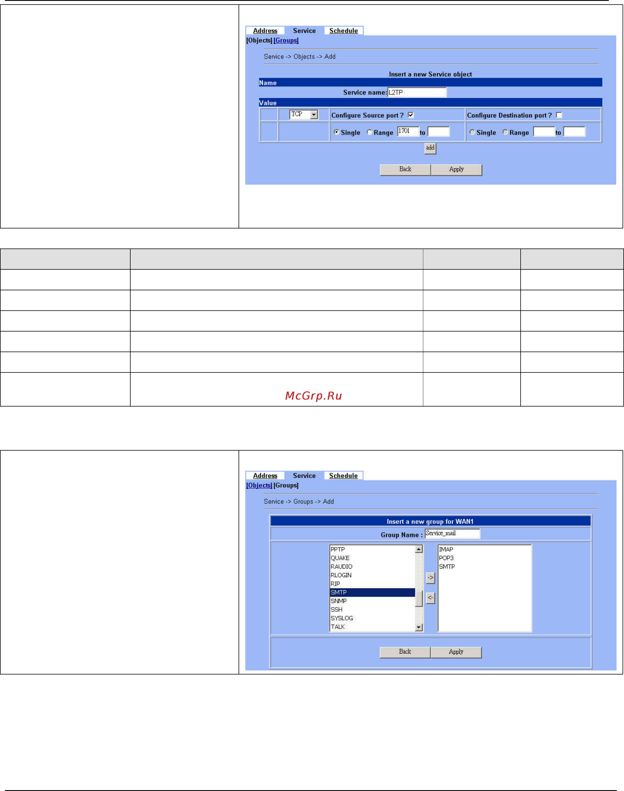 D-Link DFL-1500 [95/271] Dfl 900 1500 user manual chapter 9 ip services grouping
