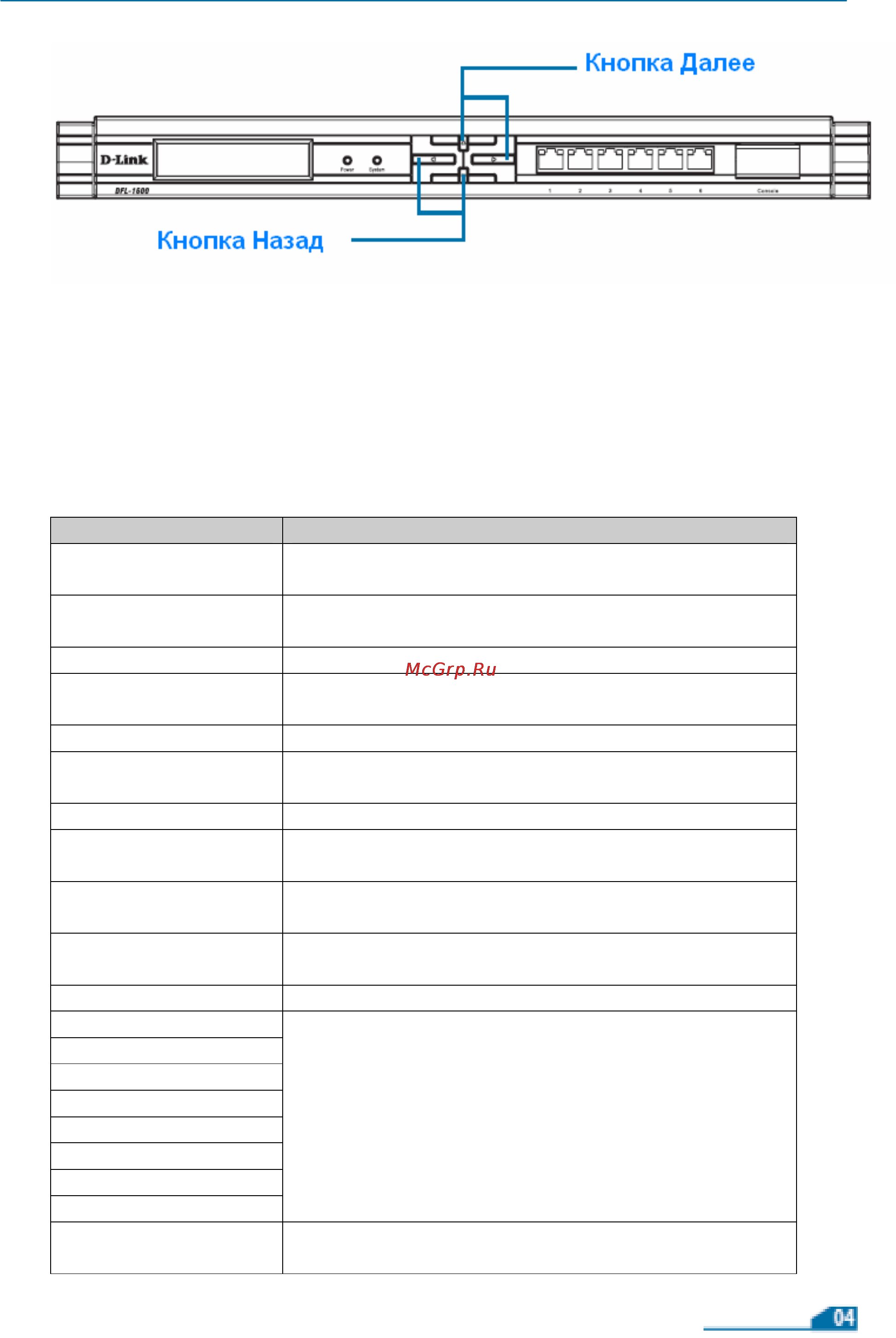 D-Link DFL-2500 [6/22] После завершения запуска dfl 2500 lcd дисплей готов отображать информацию о статусе устройства с помощью клавиш можно выбрать необходимую опцию отображения в следующей таблице приводятся возможные варианты отображения на lcd дисплее