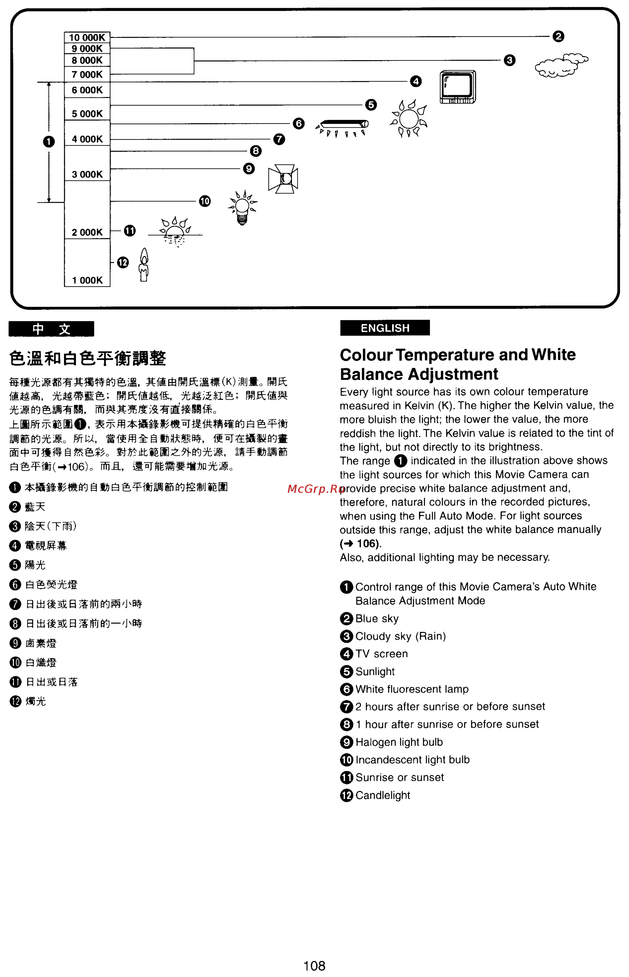 Panasonic NV-RX77EN [102/155] Colour temperature and white balance adjustment
