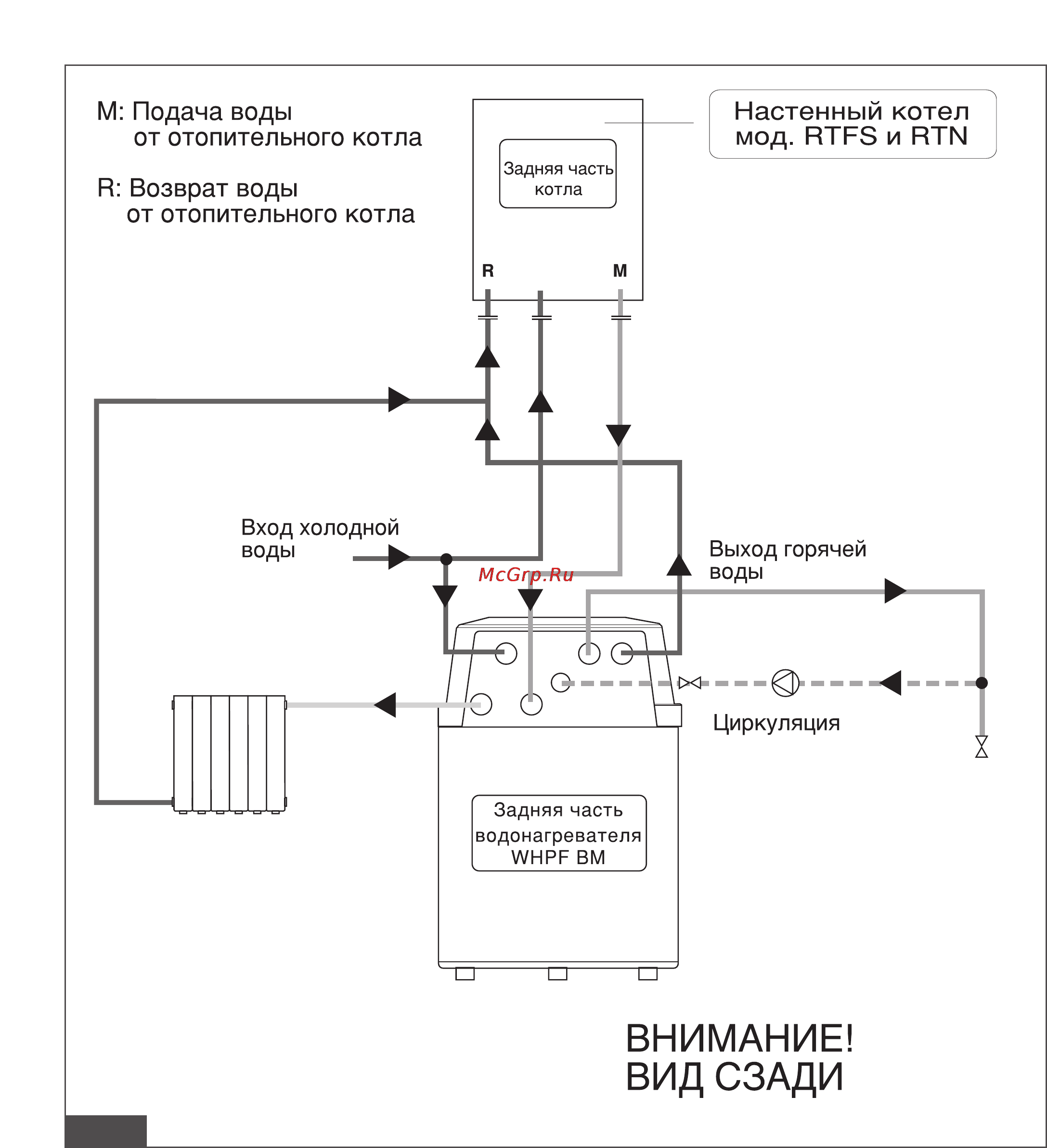 Fondital WHPF BM 120 Инструкция по эксплуатации онлайн [7/12] 17591