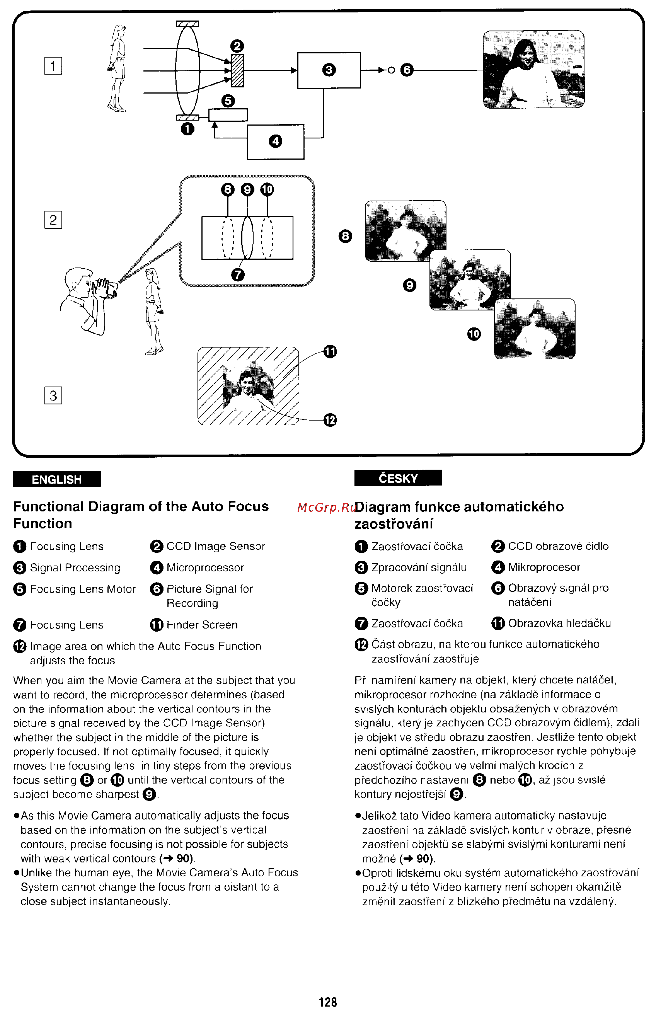 Panasonic NV-RX70EE [118/132] Diagram funkce automatickeho zaostroväni