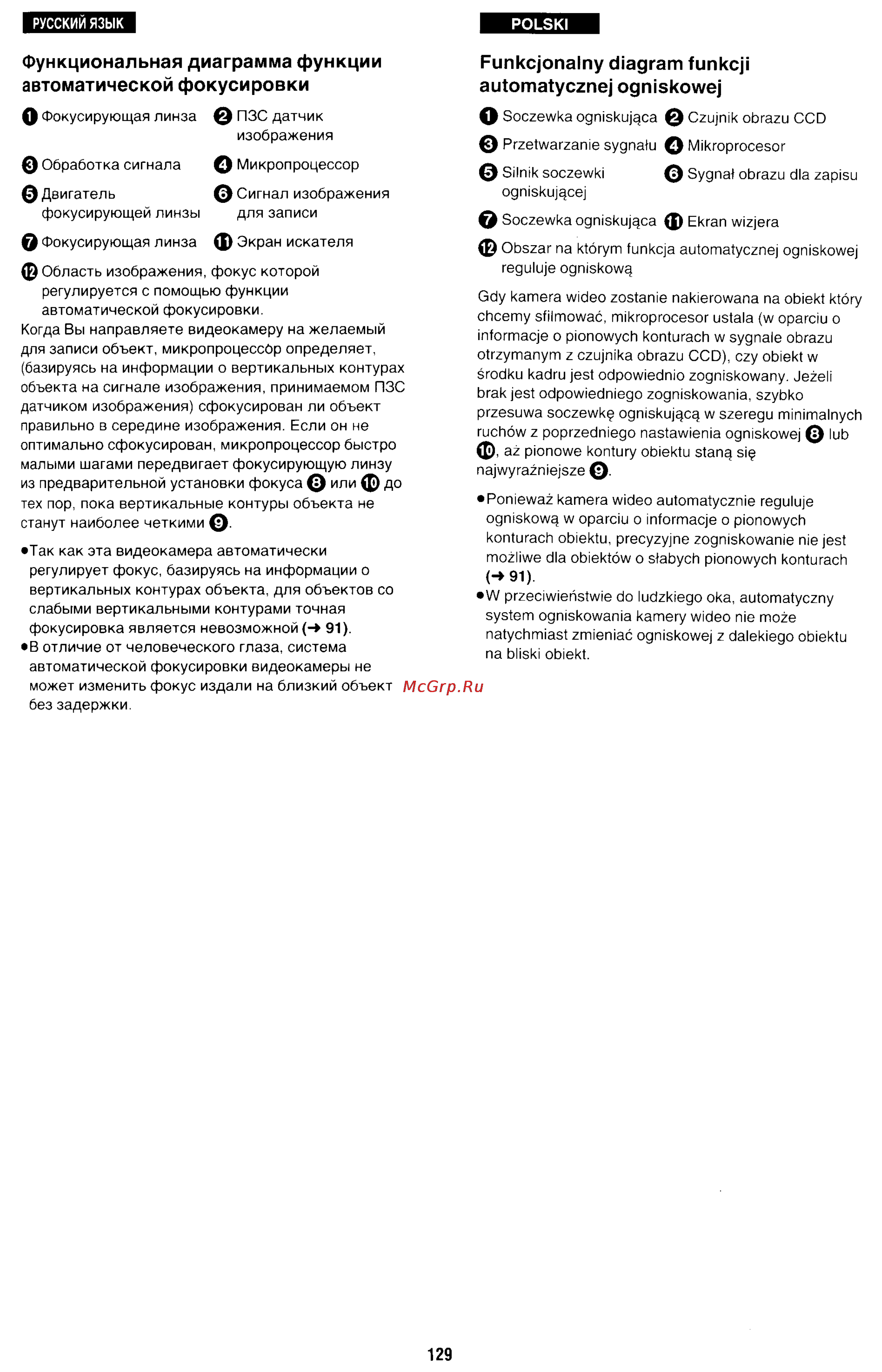 Panasonic NV-RX70EE [119/132] Funkcjonalny diagram funkcji automatycznej ogniskowej