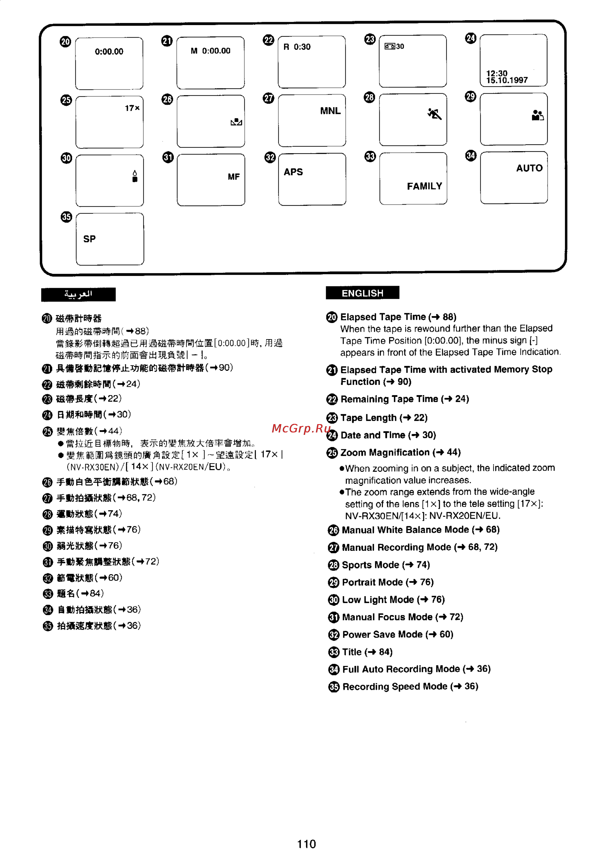 Panasonic NV-RX20EN [101/106] Nv rx30en 14x nv rx20en eu