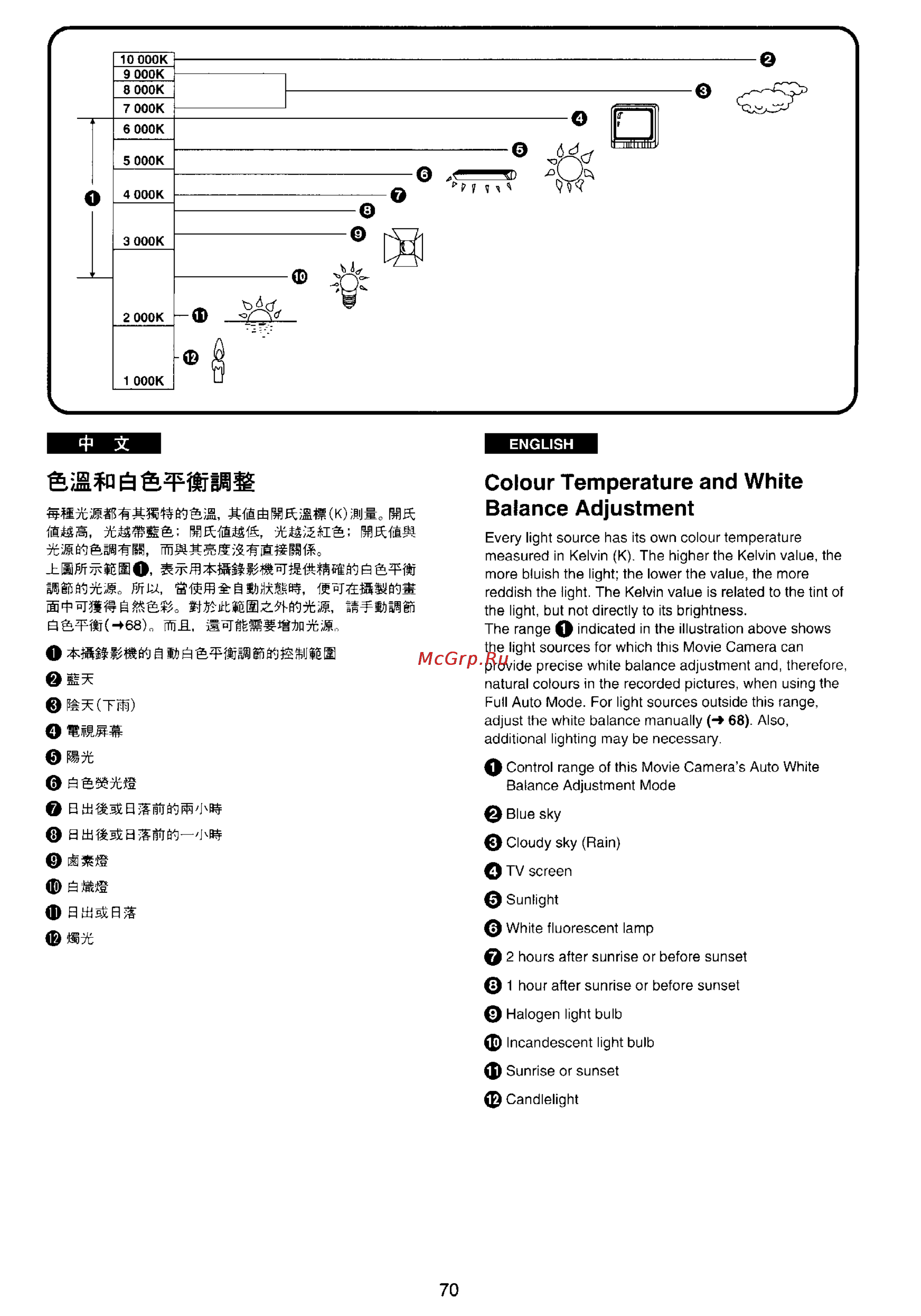 Panasonic NV-RX30EN [66/106] Colour temperature and white balance adjustment