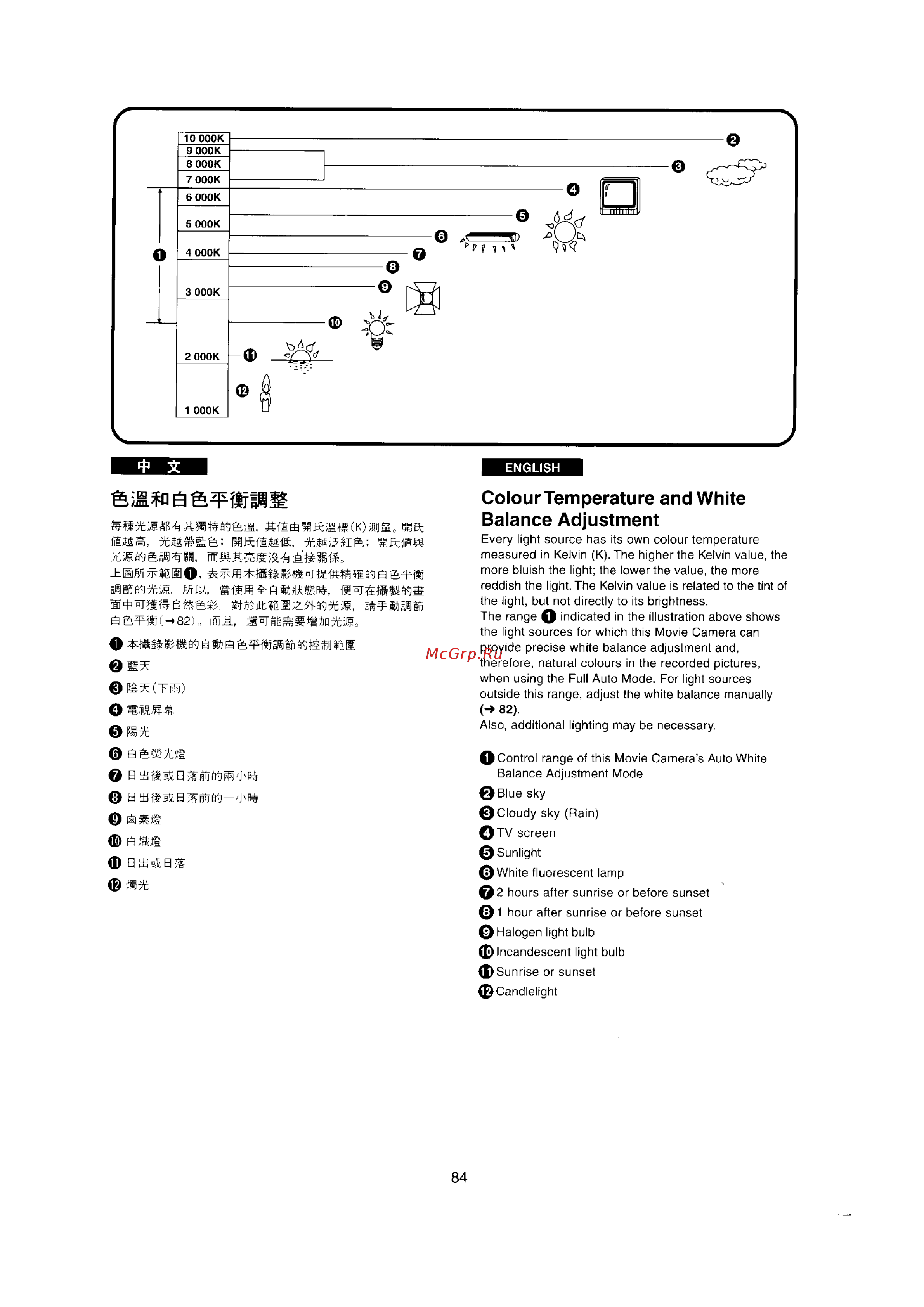 Panasonic NV-RX22EN [80/124] Colour temperature and white balance adjustment