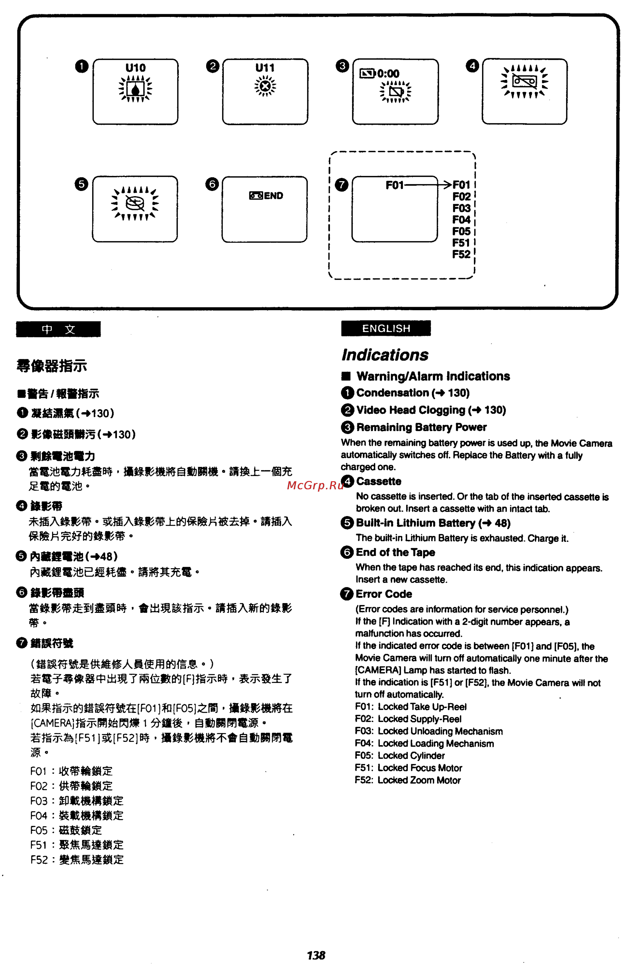 Panasonic NV-RX18EU [127/141] Indications